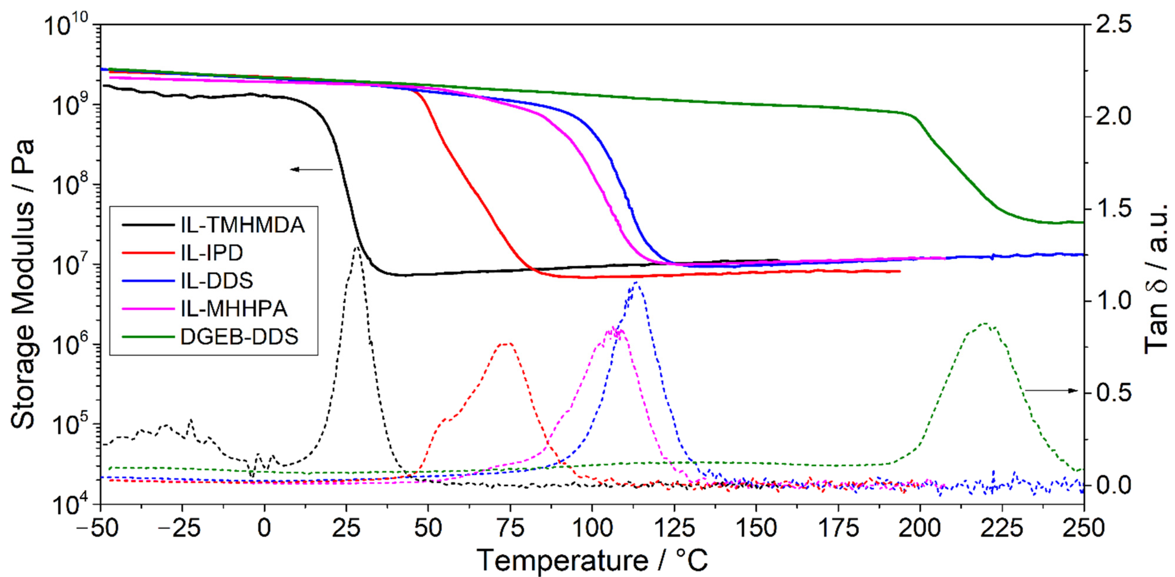 Polymers 13 03914 g005