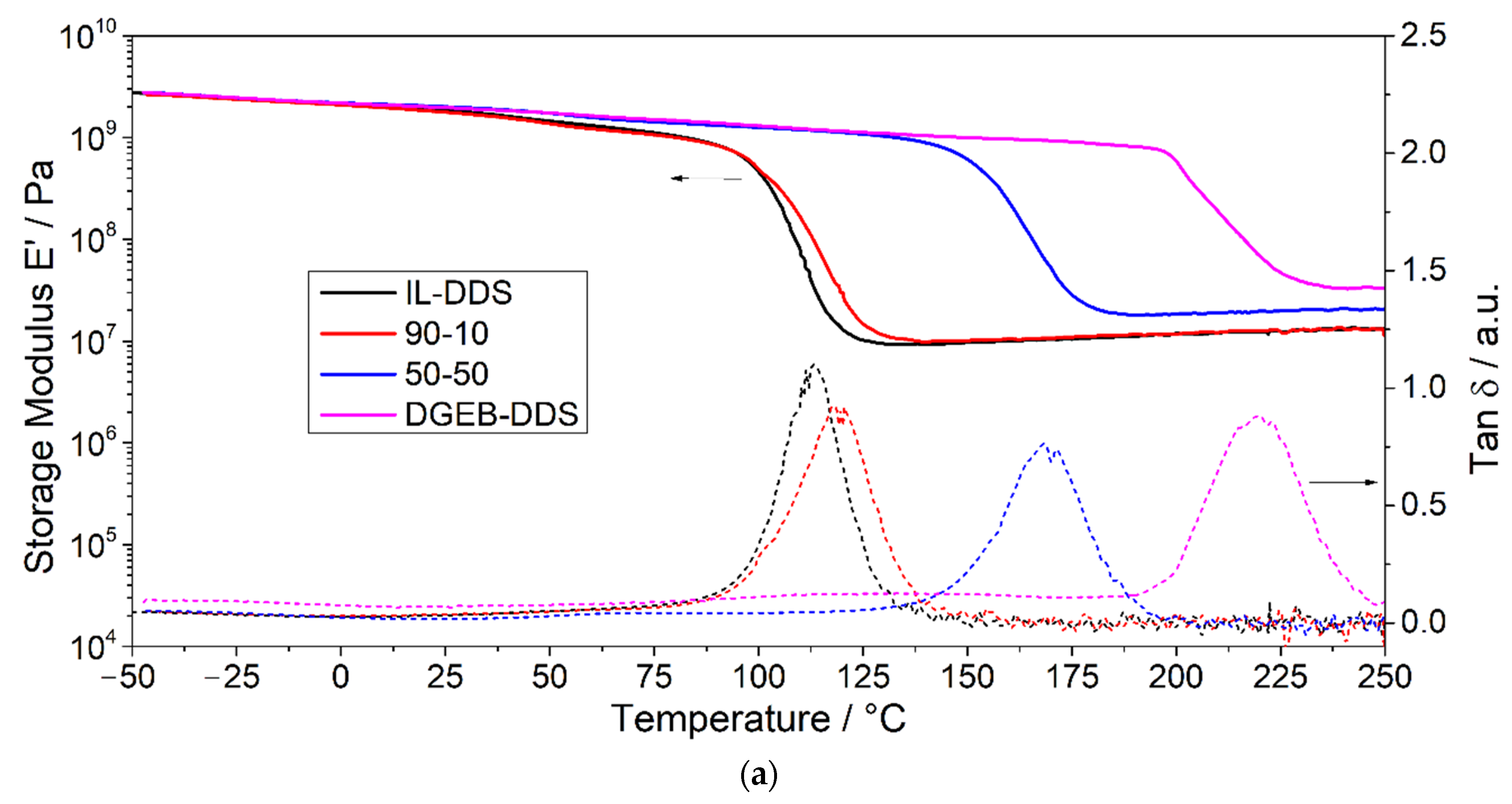 Polymers 13 03914 g006a