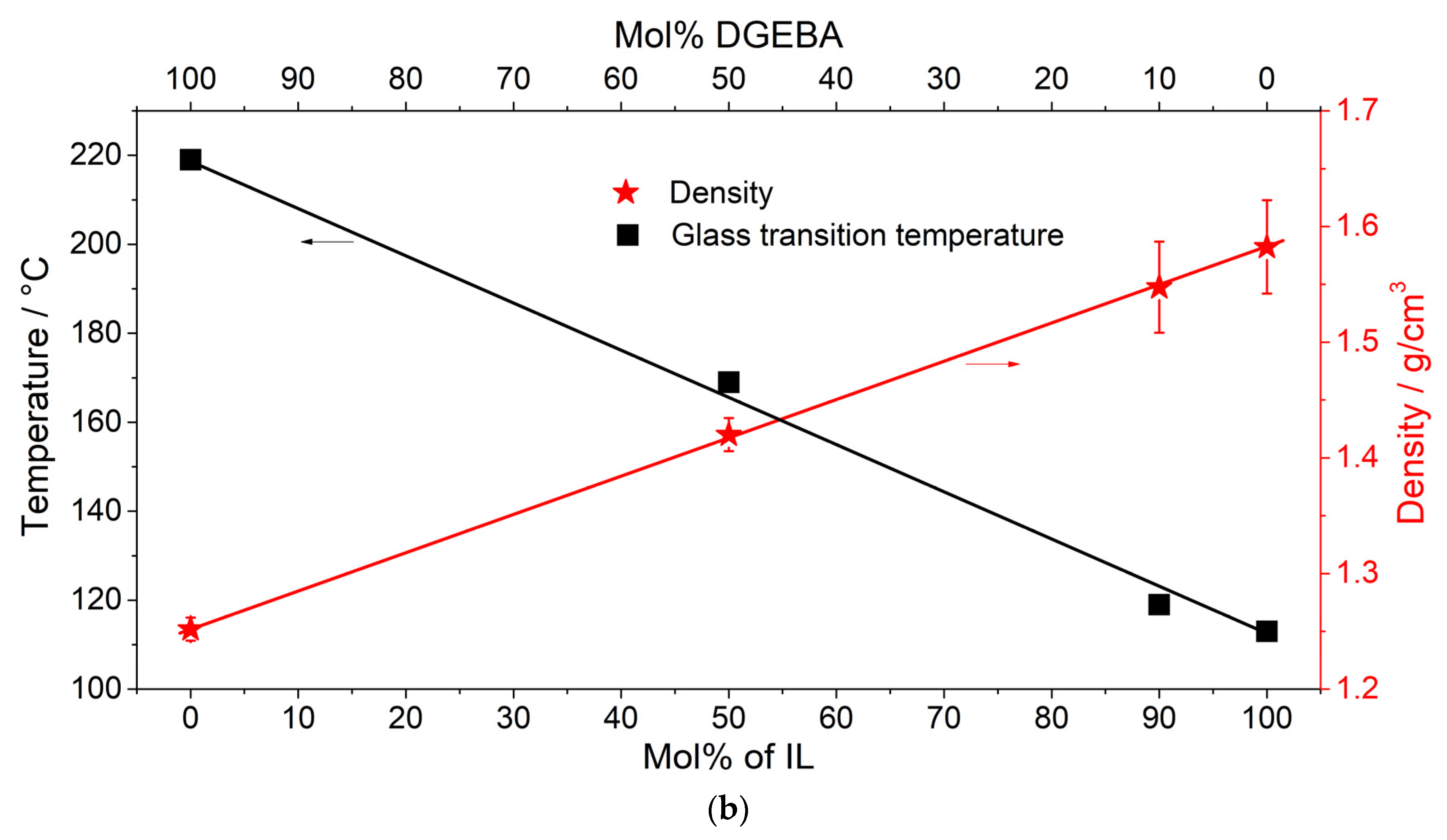 Polymers 13 03914 g006b