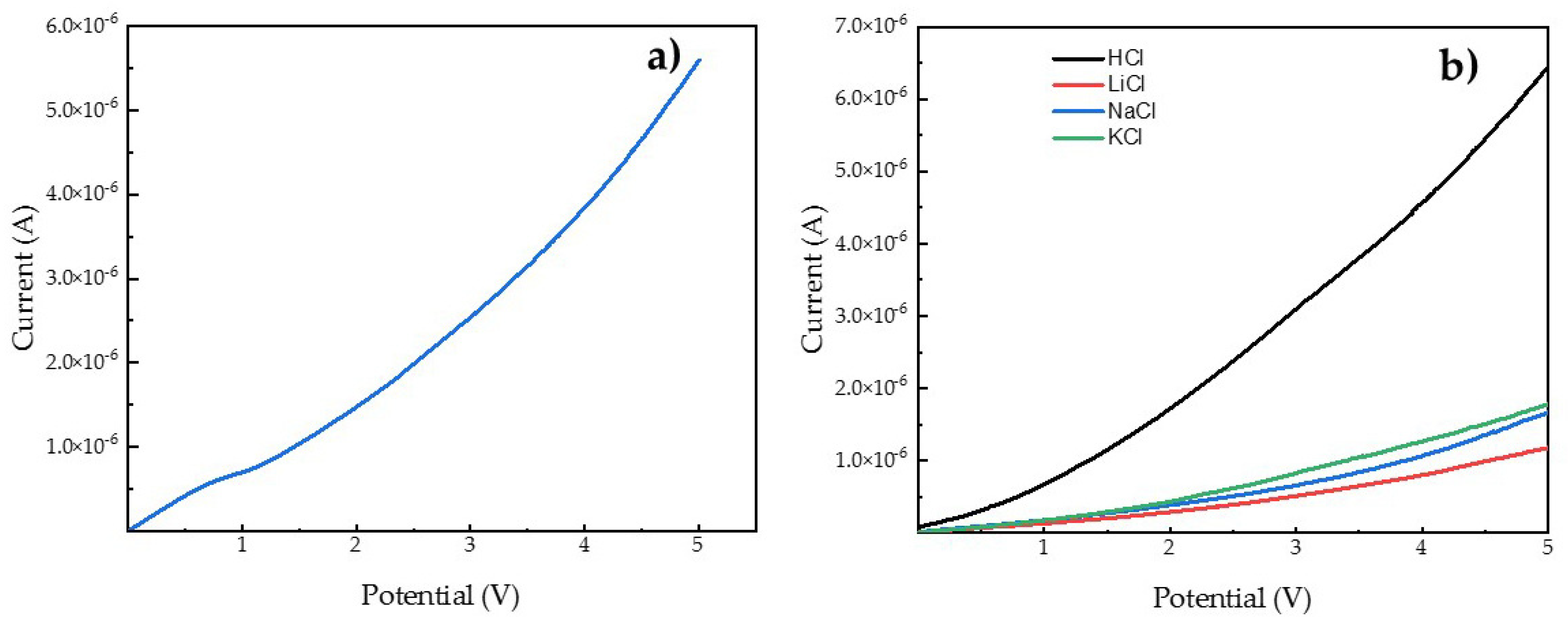 Polymers 13 03915 g005
