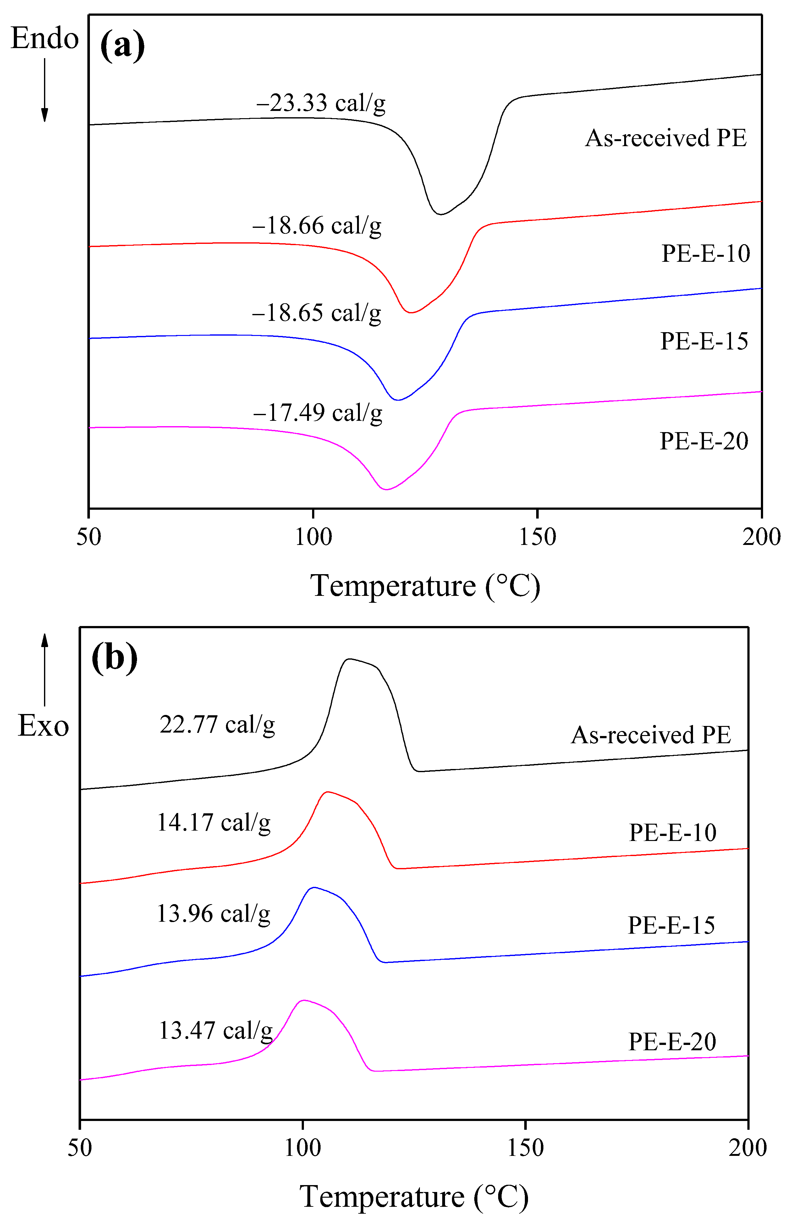 Polymers 13 03918 g002