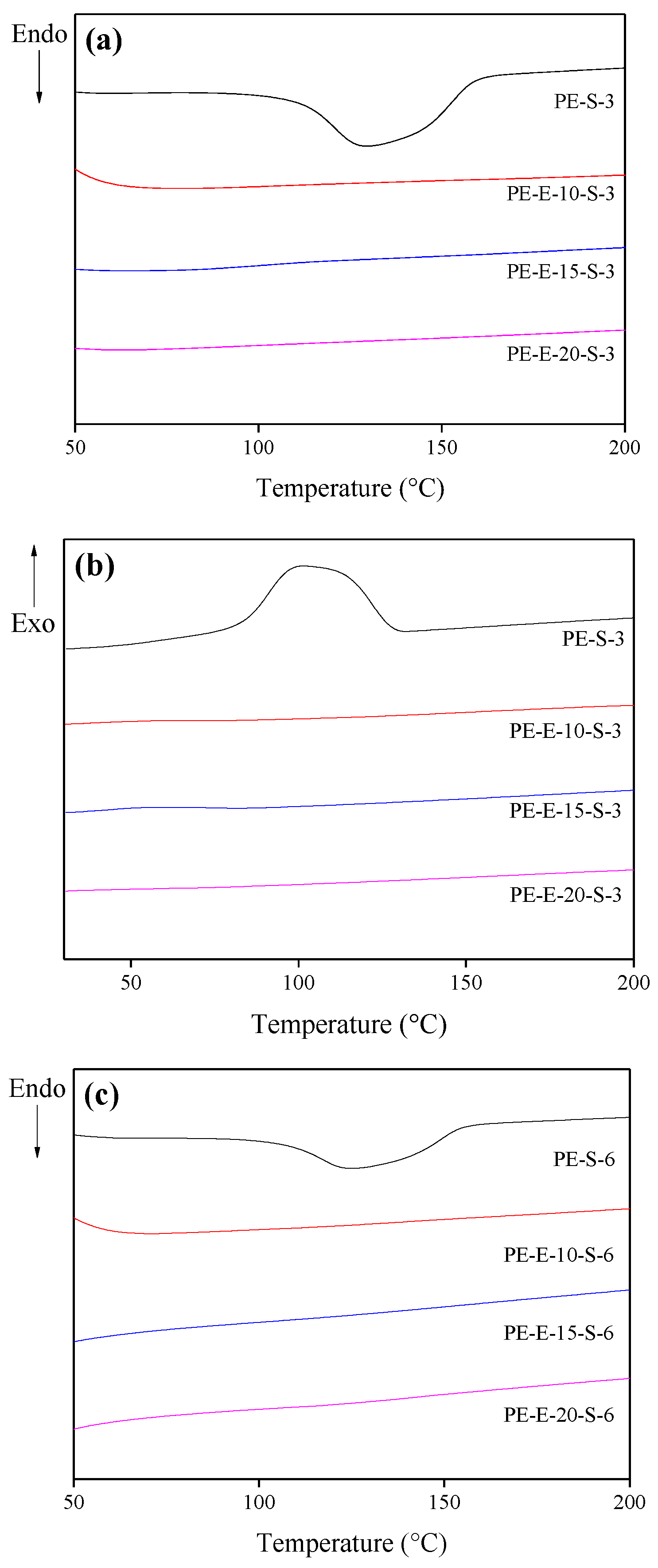 Polymers 13 03918 g004a