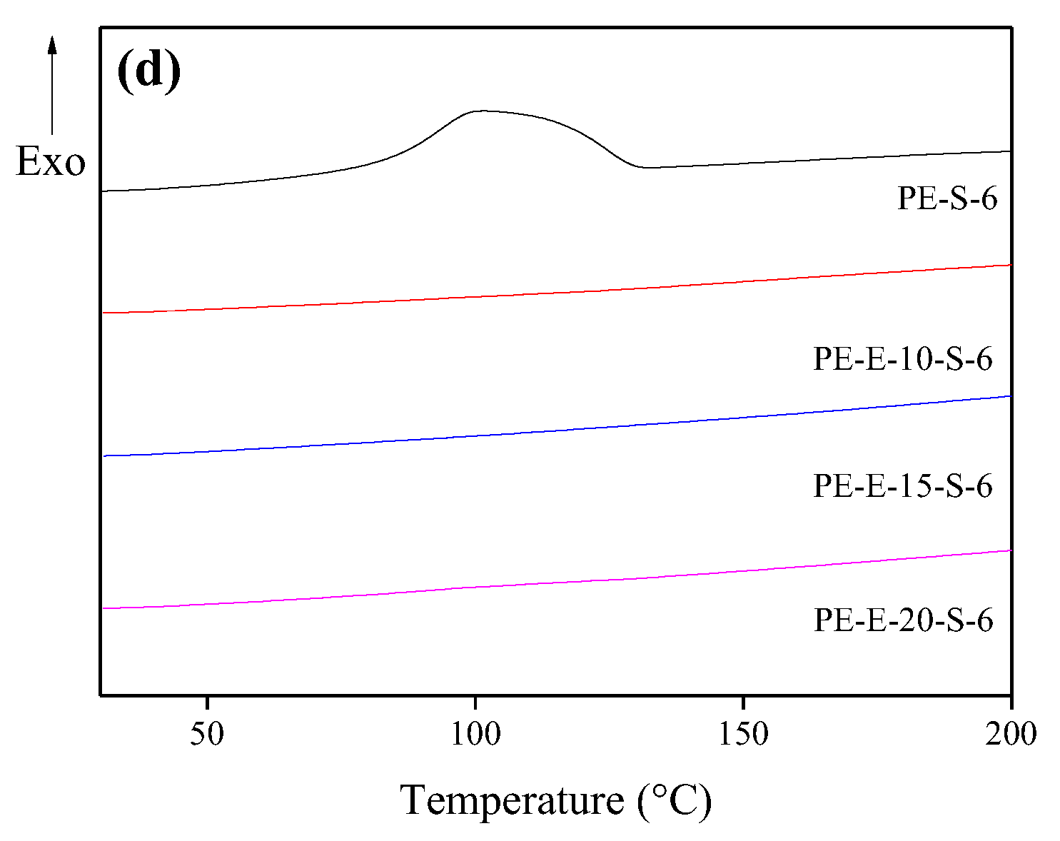 Polymers 13 03918 g004b