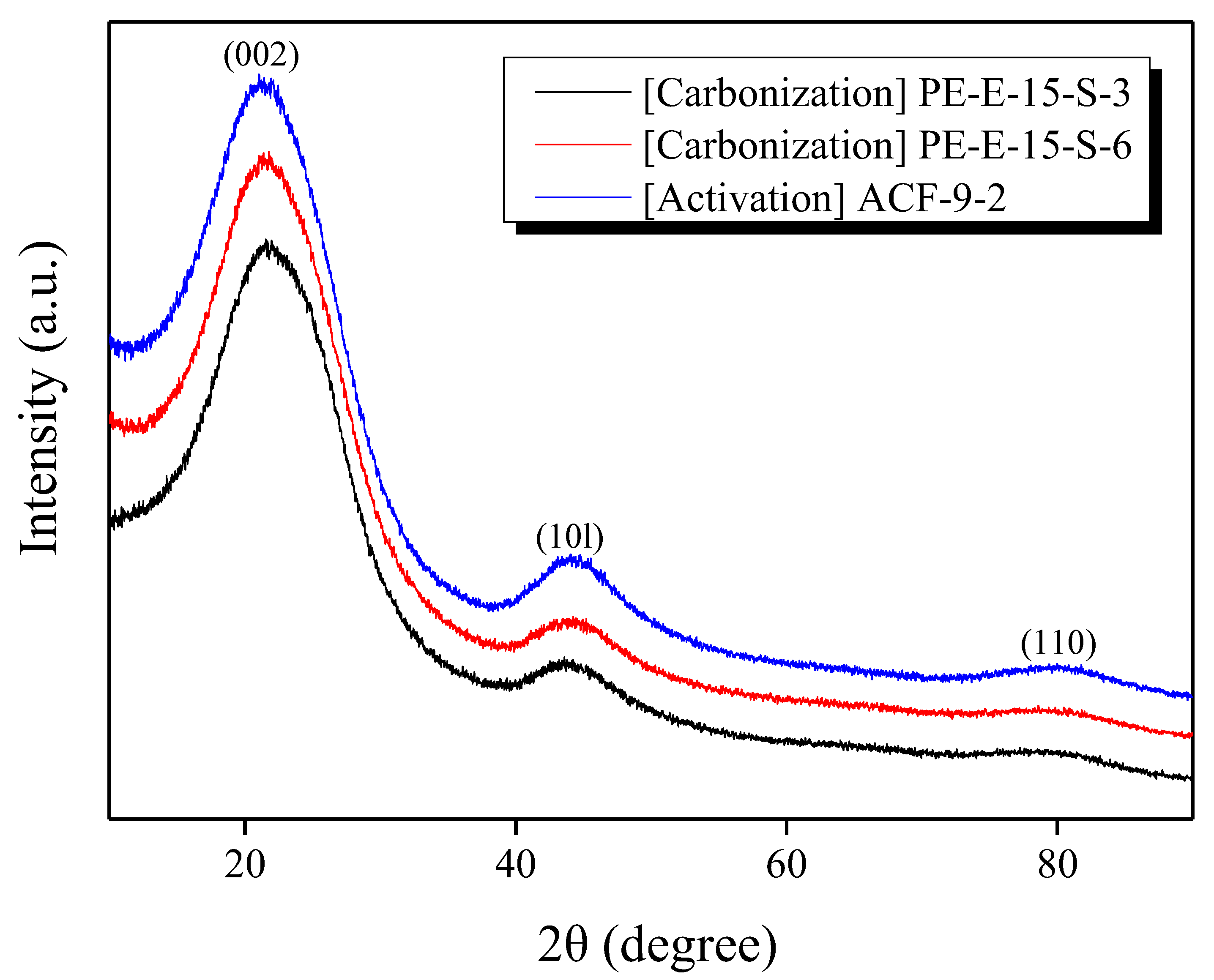 Polymers 13 03918 g006