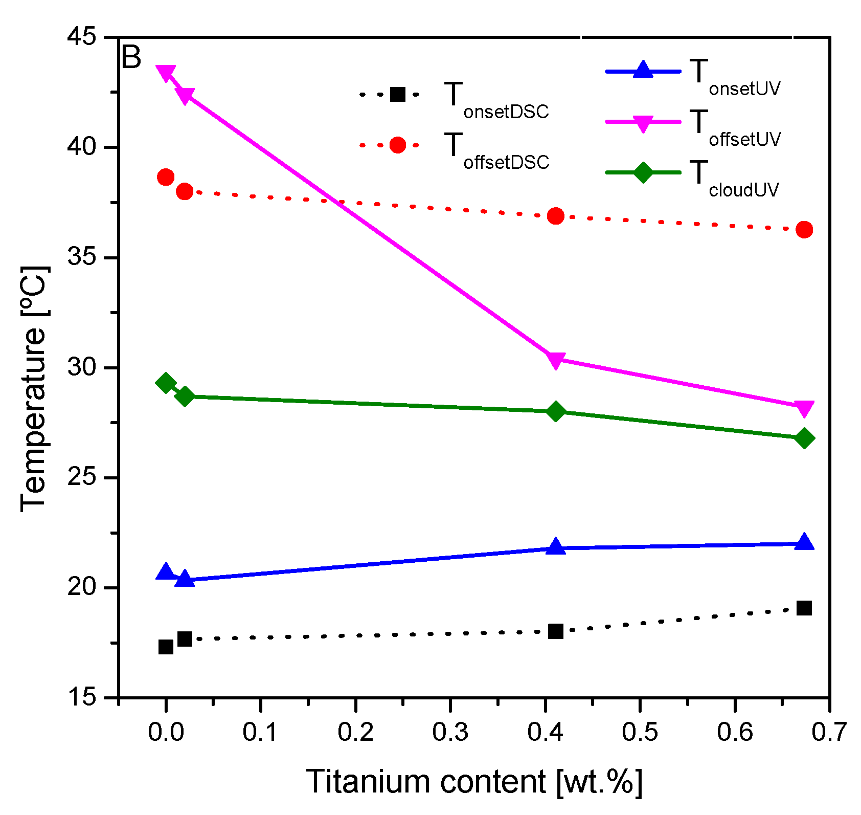 Polymers 13 03921 g004b