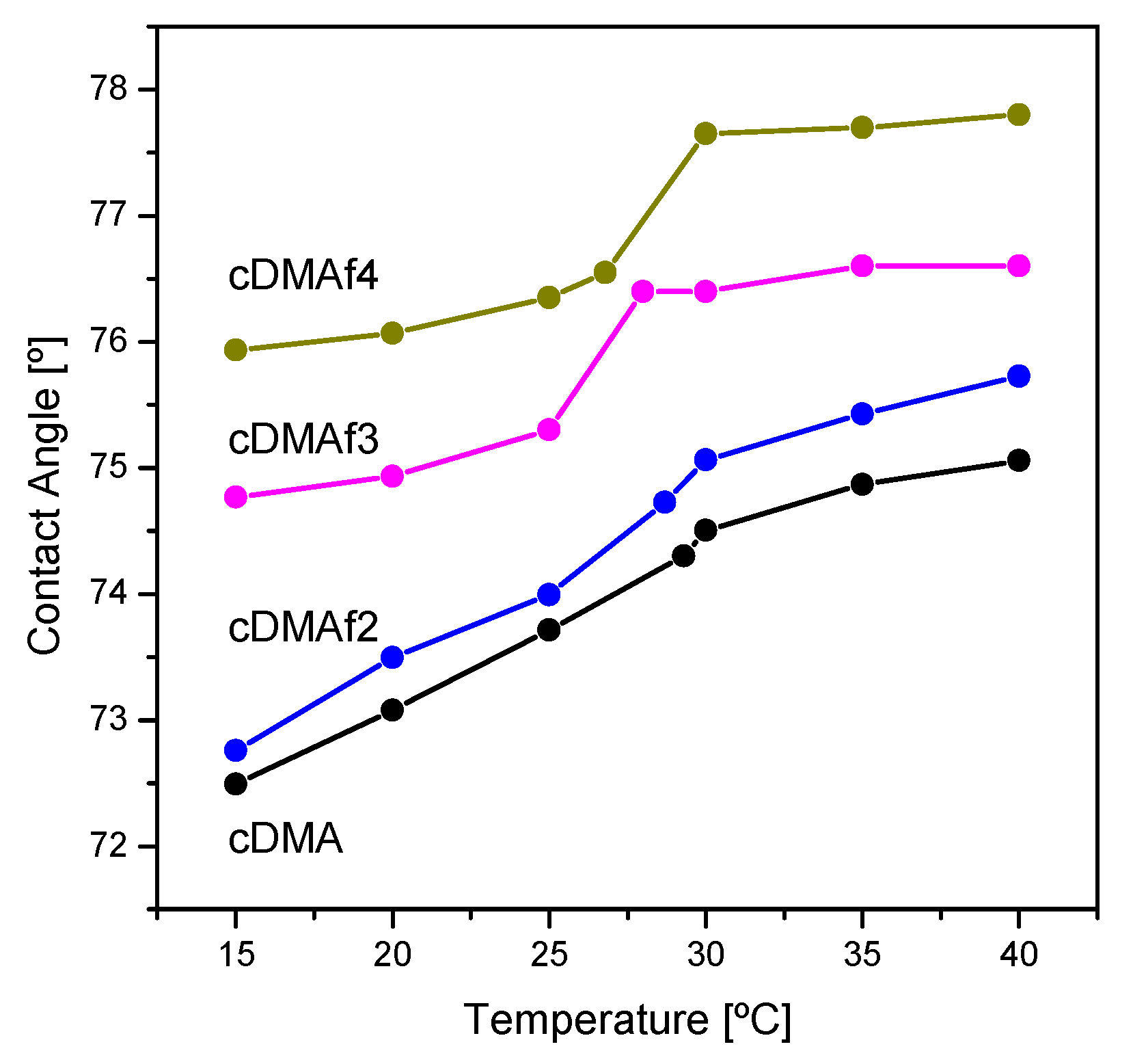 Polymers 13 03921 g006