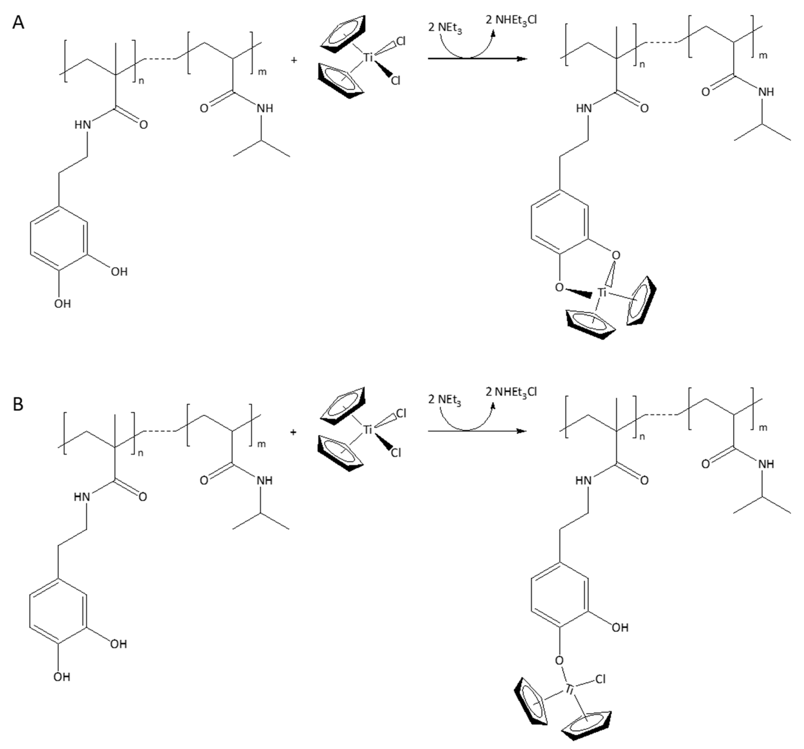 Polymers 13 03921 sch001