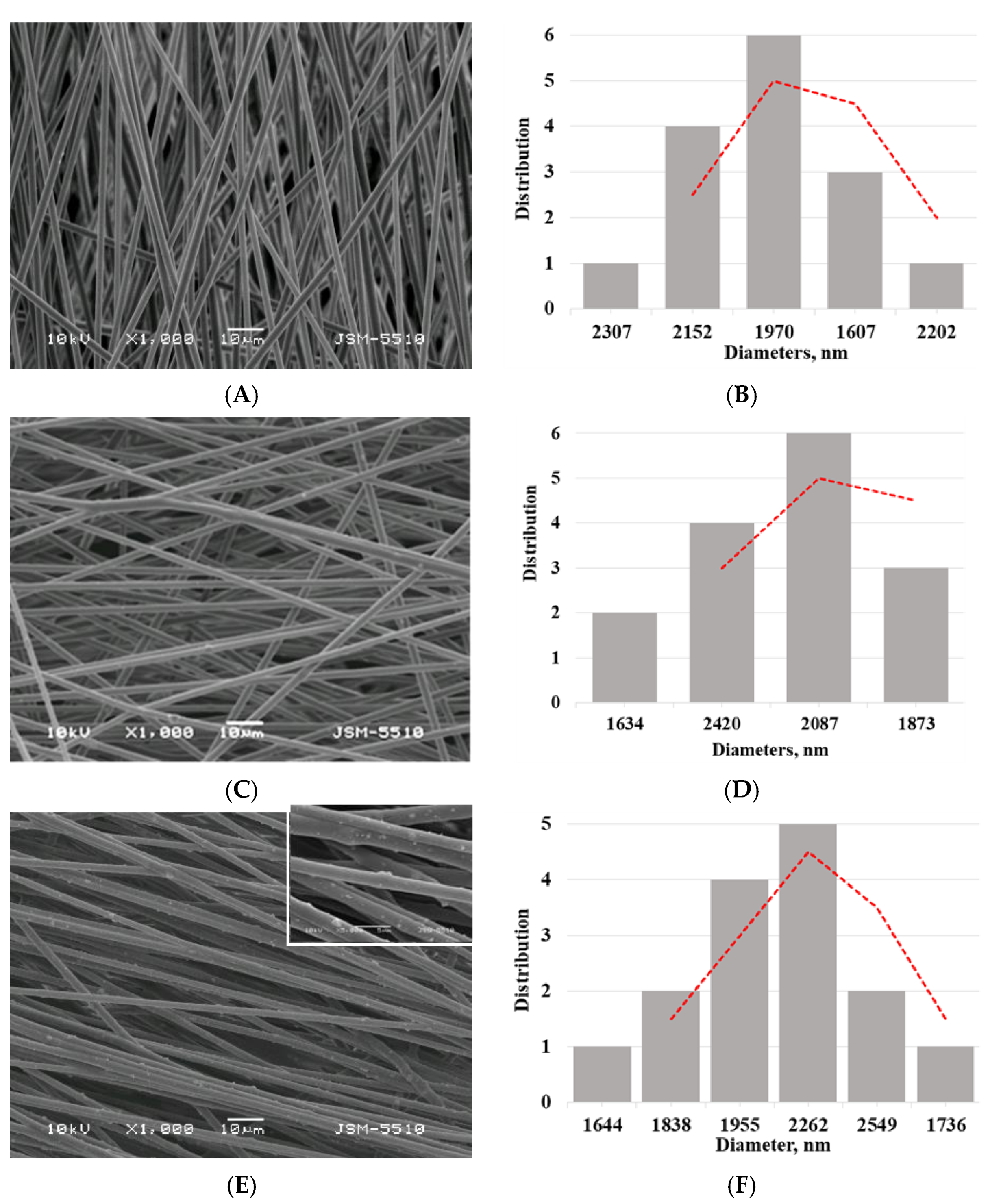 Polymers 13 03923 g001