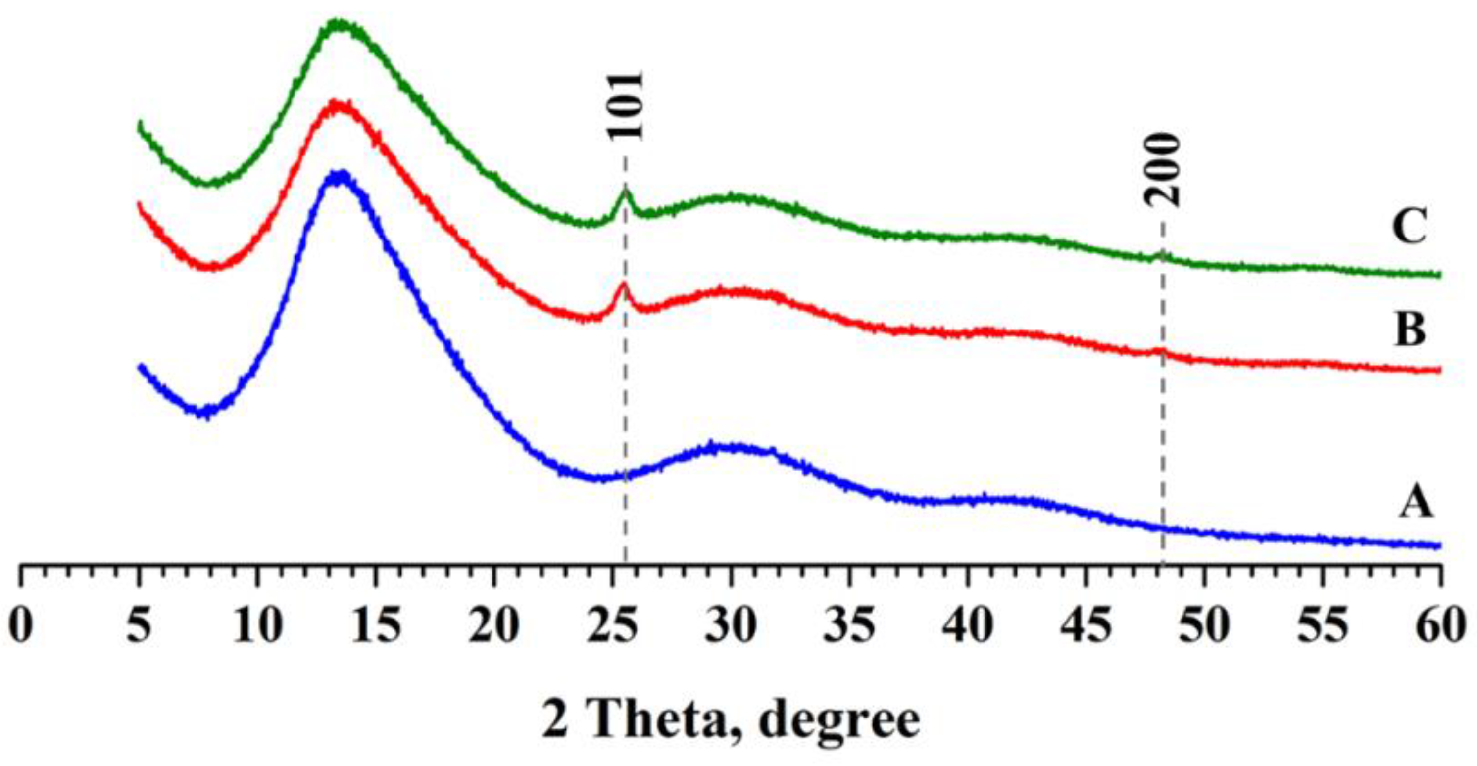 Polymers 13 03923 g004