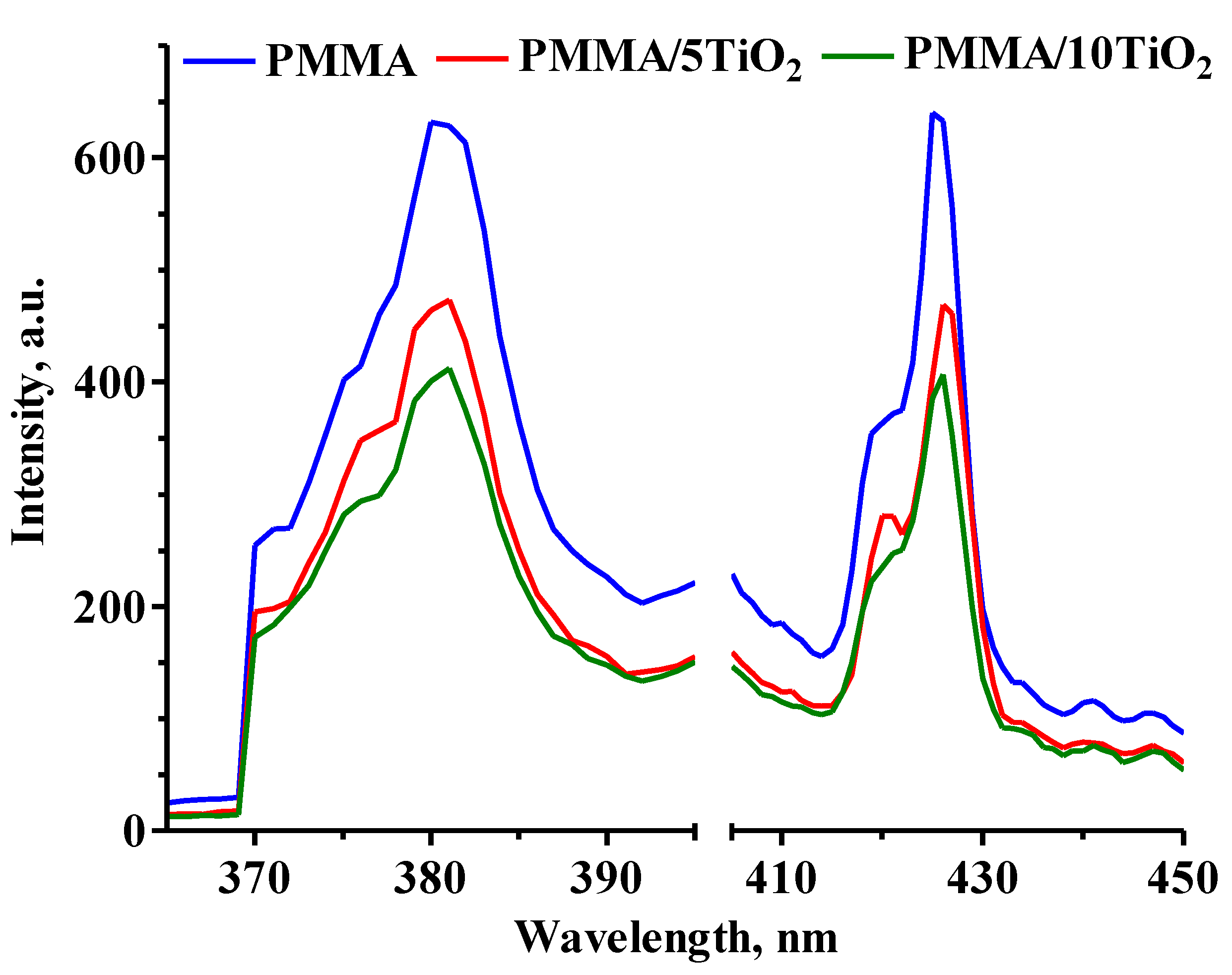 Polymers 13 03923 g006