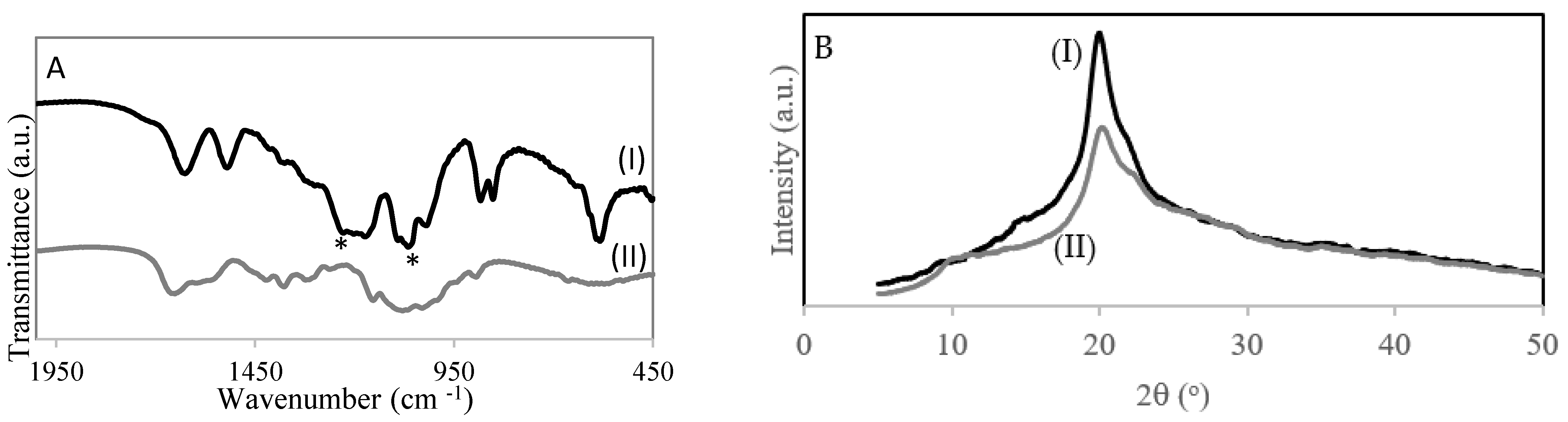 Polymers 13 03924 g002