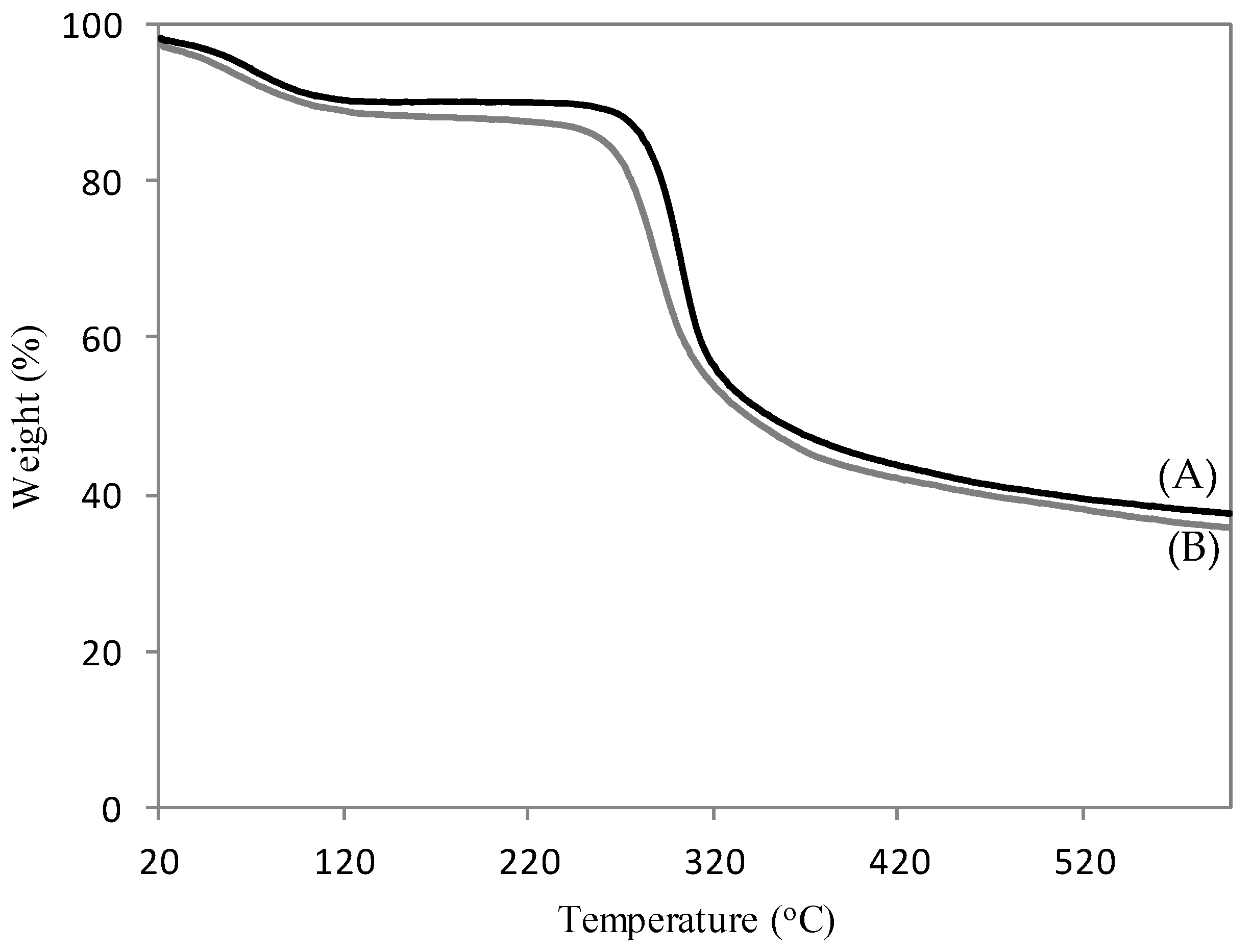 Polymers 13 03924 g004