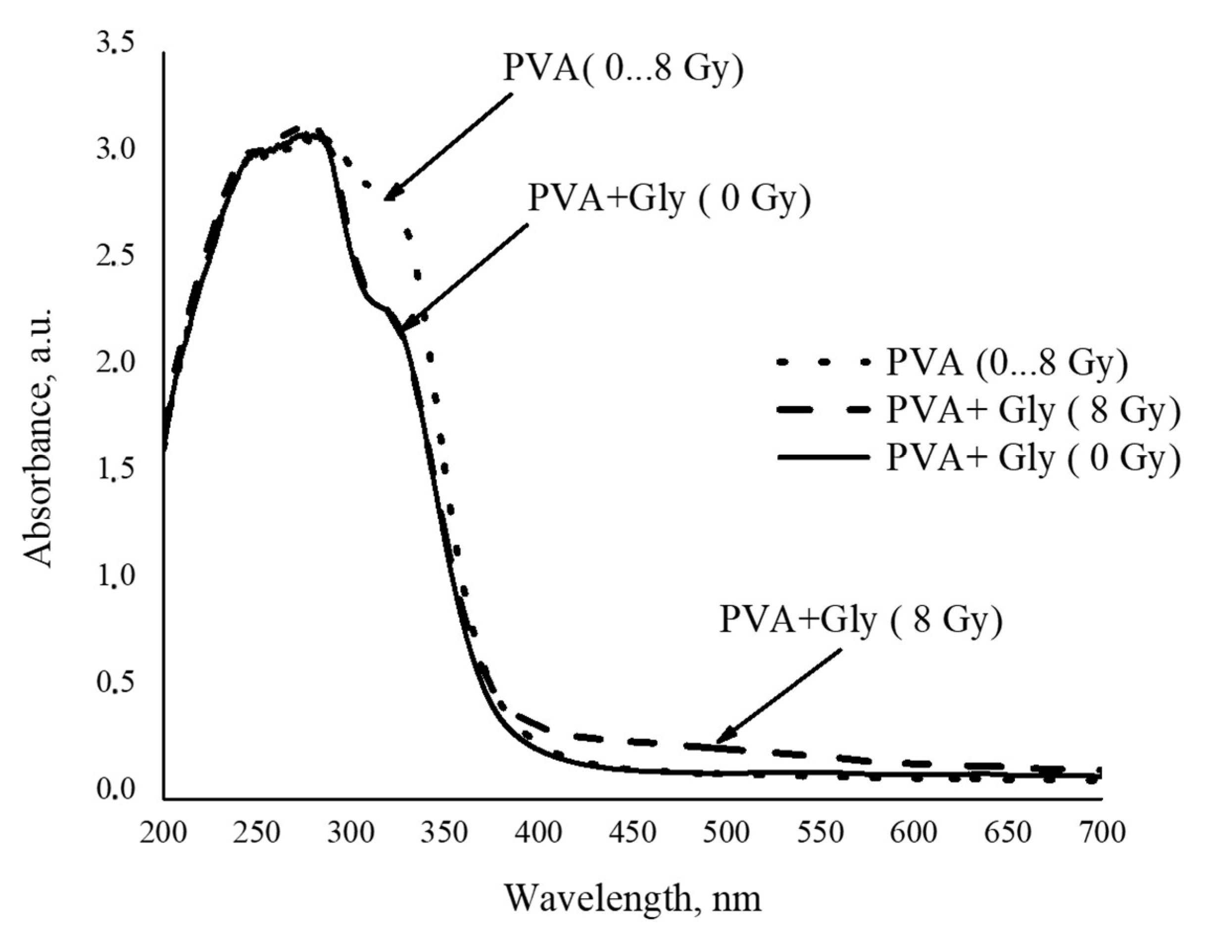 Polymers 13 03925 g001