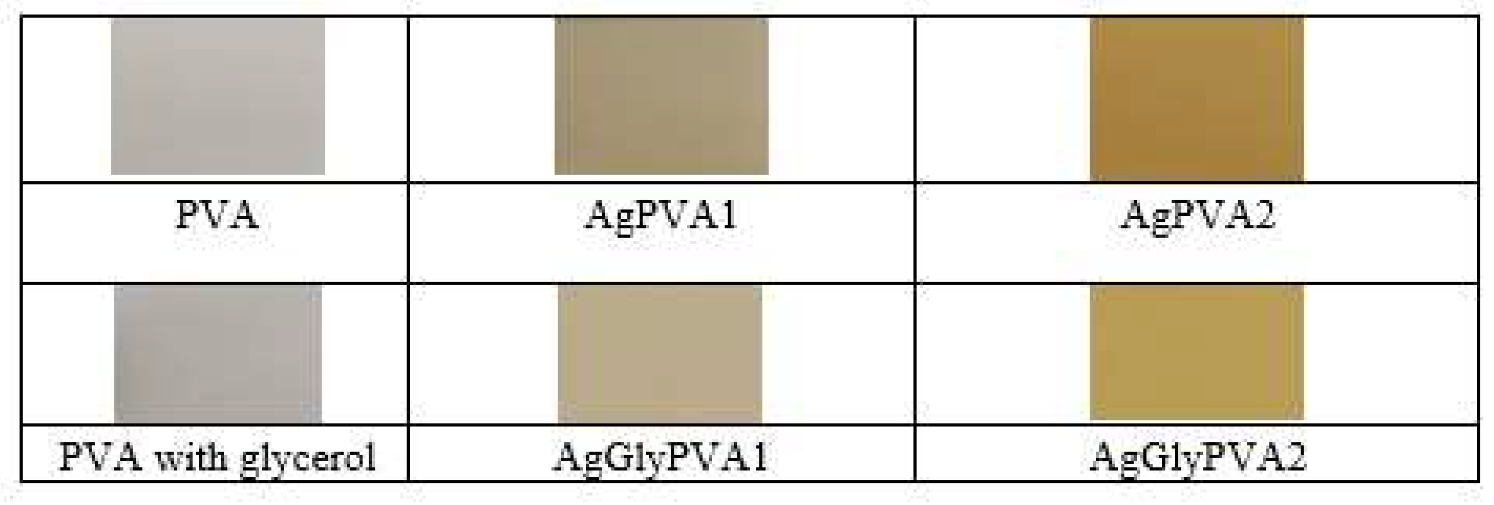 Polymers 13 03925 g002