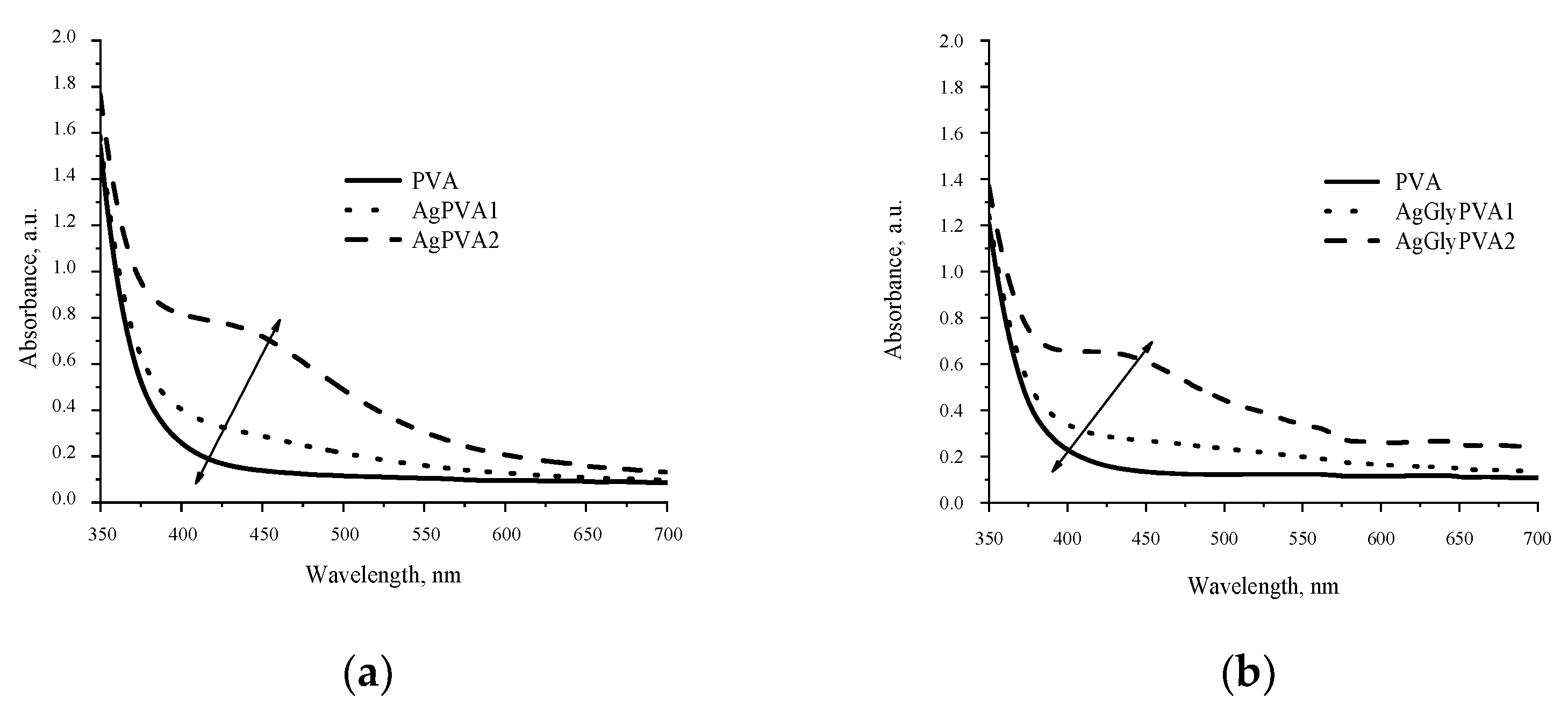 Polymers 13 03925 g003