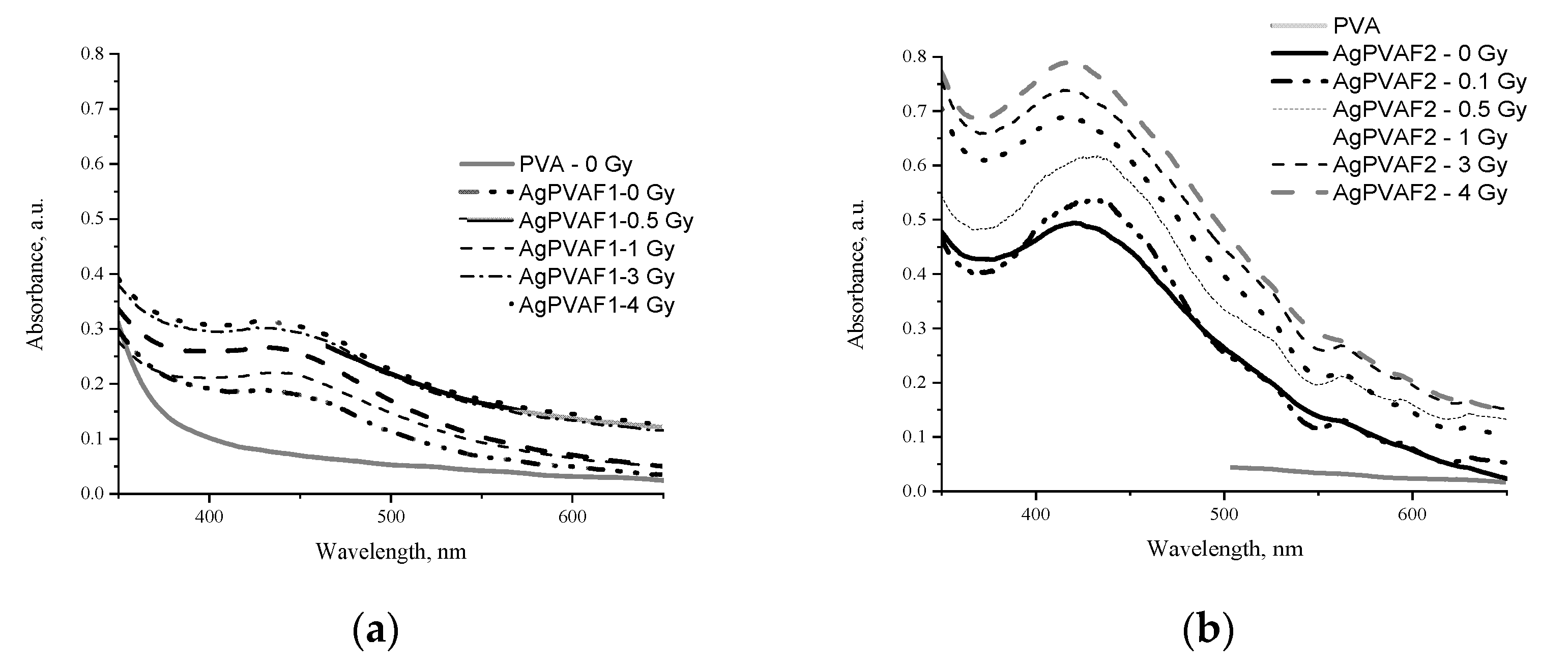 Polymers 13 03925 g005