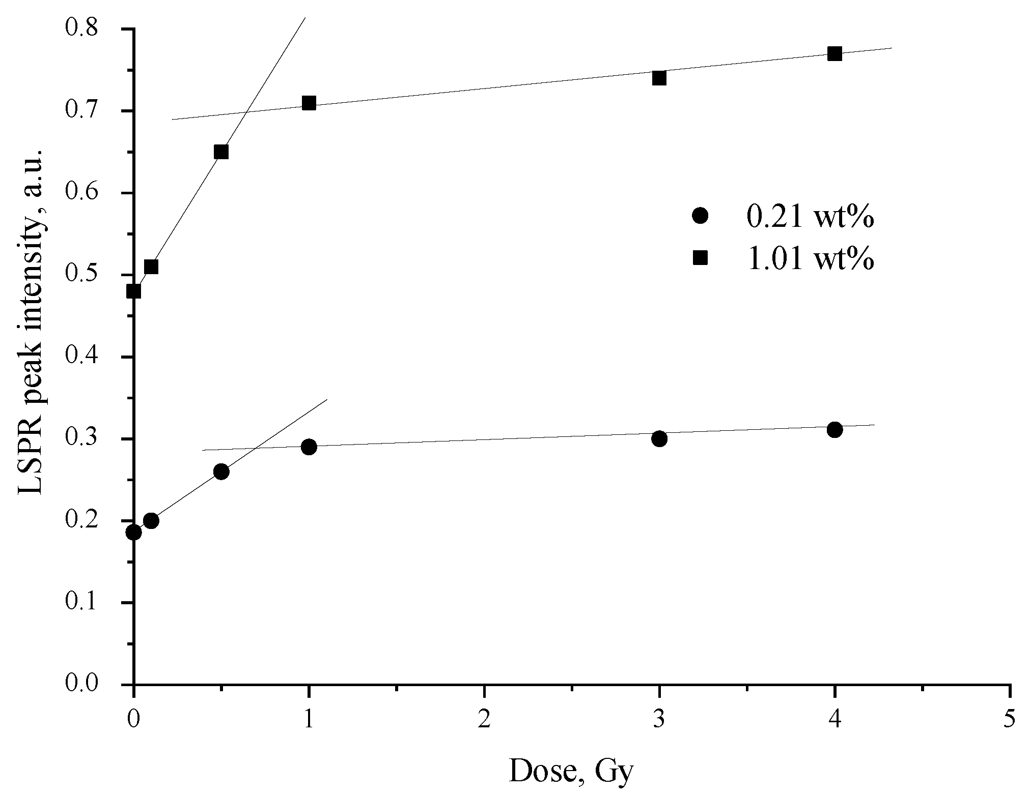 Polymers 13 03925 g006