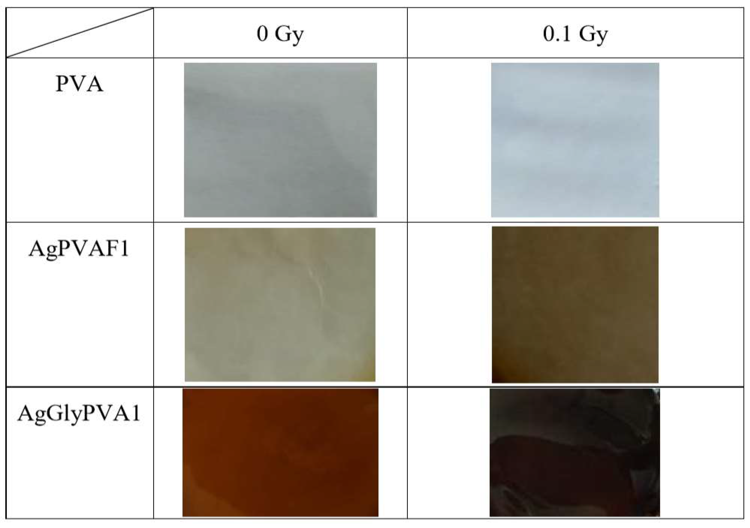 Polymers 13 03925 g007