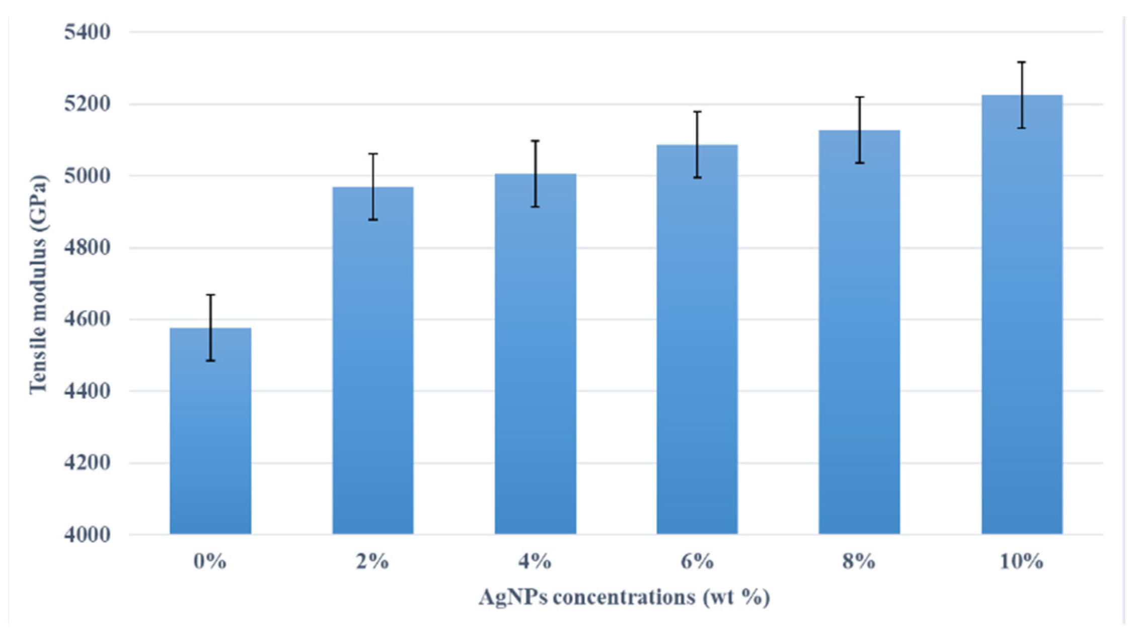 Polymers 13 03928 g006