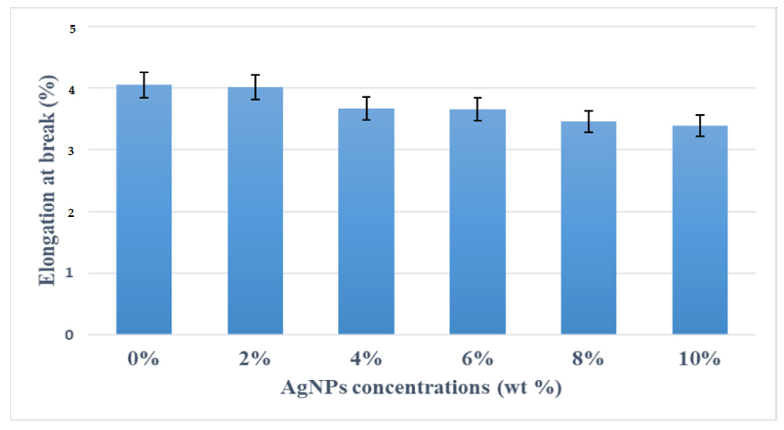 Polymers 13 03928 g007