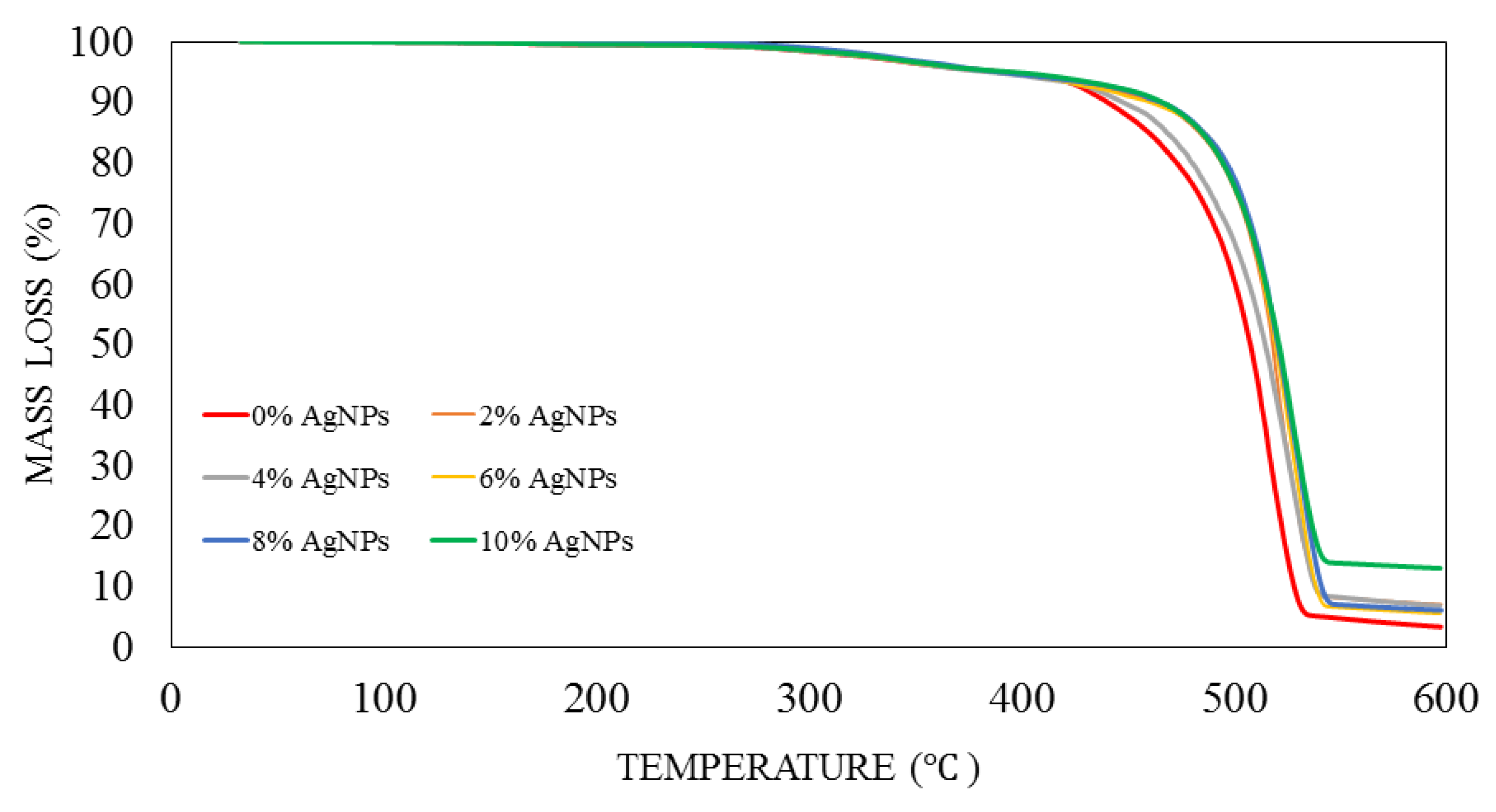 Polymers 13 03928 g008