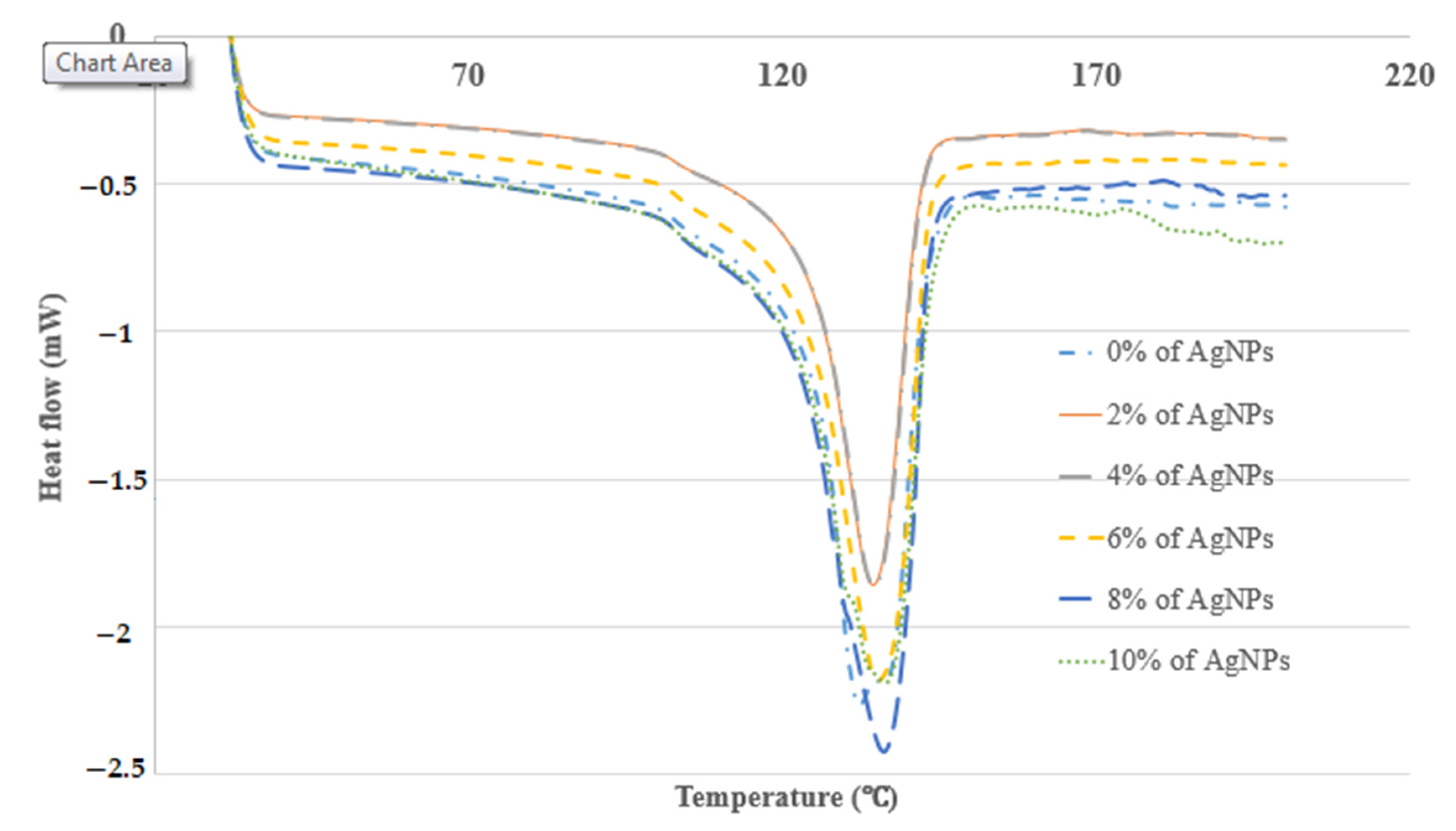 Polymers 13 03928 g009