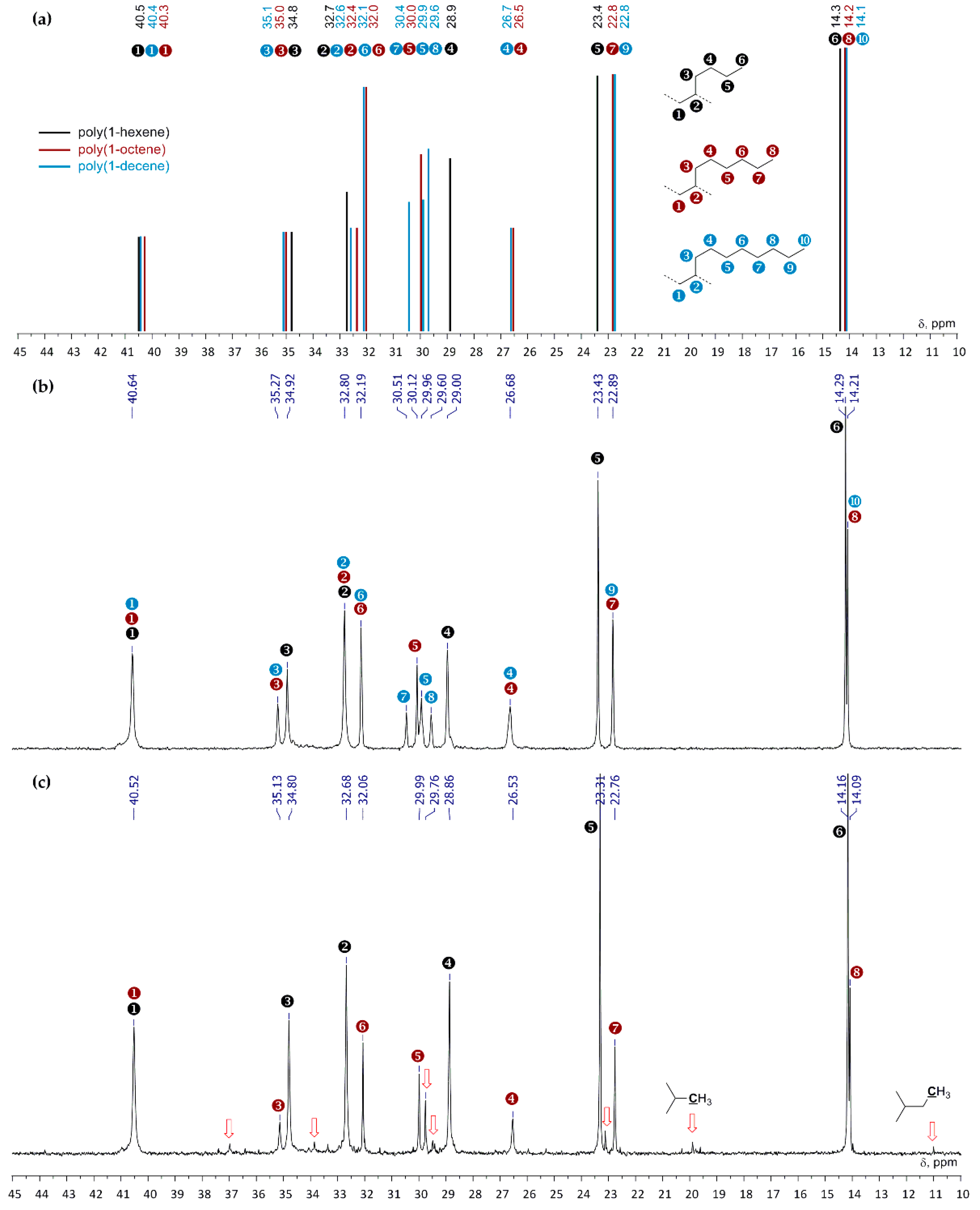 Polymers 13 03930 g002