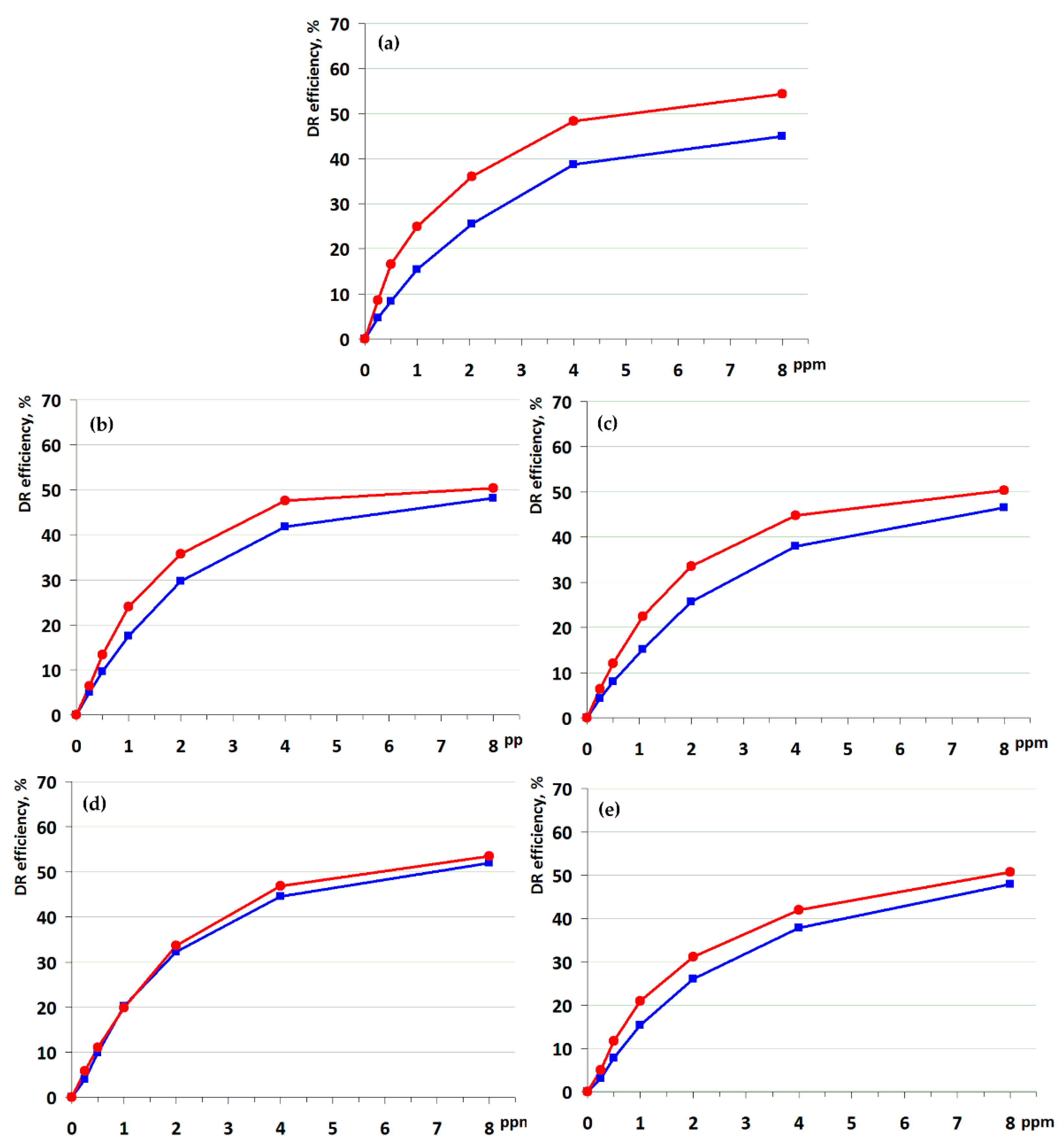 Polymers 13 03930 g003