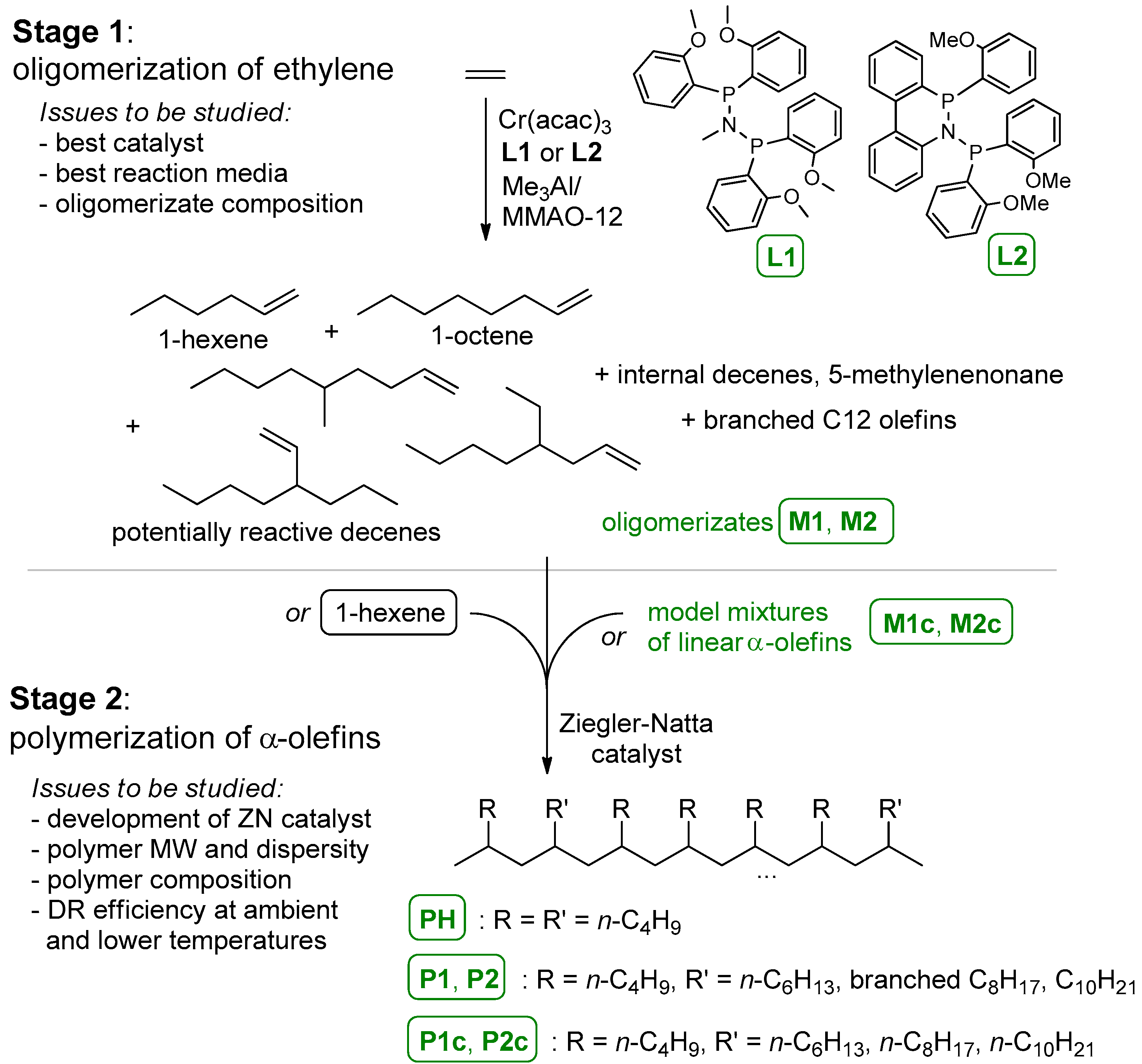 Polymers 13 03930 sch002