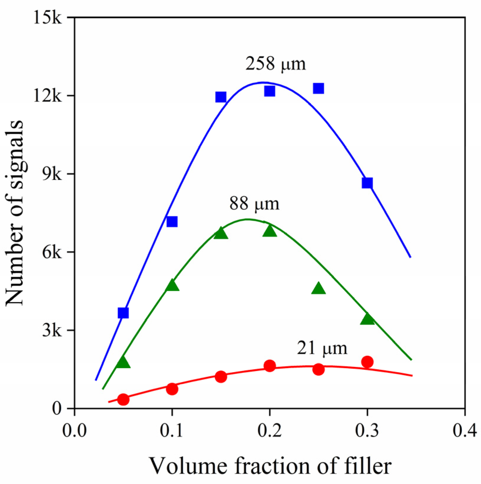 Polymers 13 03931 g003