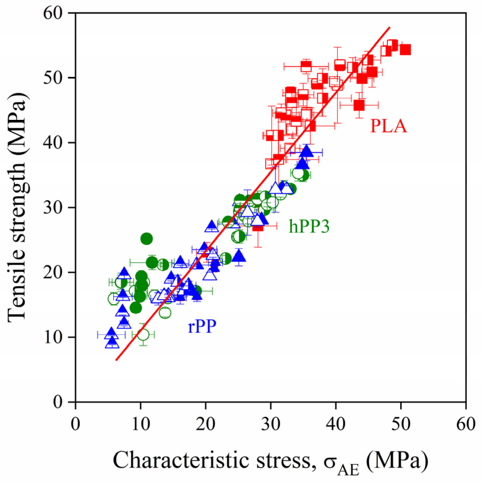 Polymers 13 03931 g009
