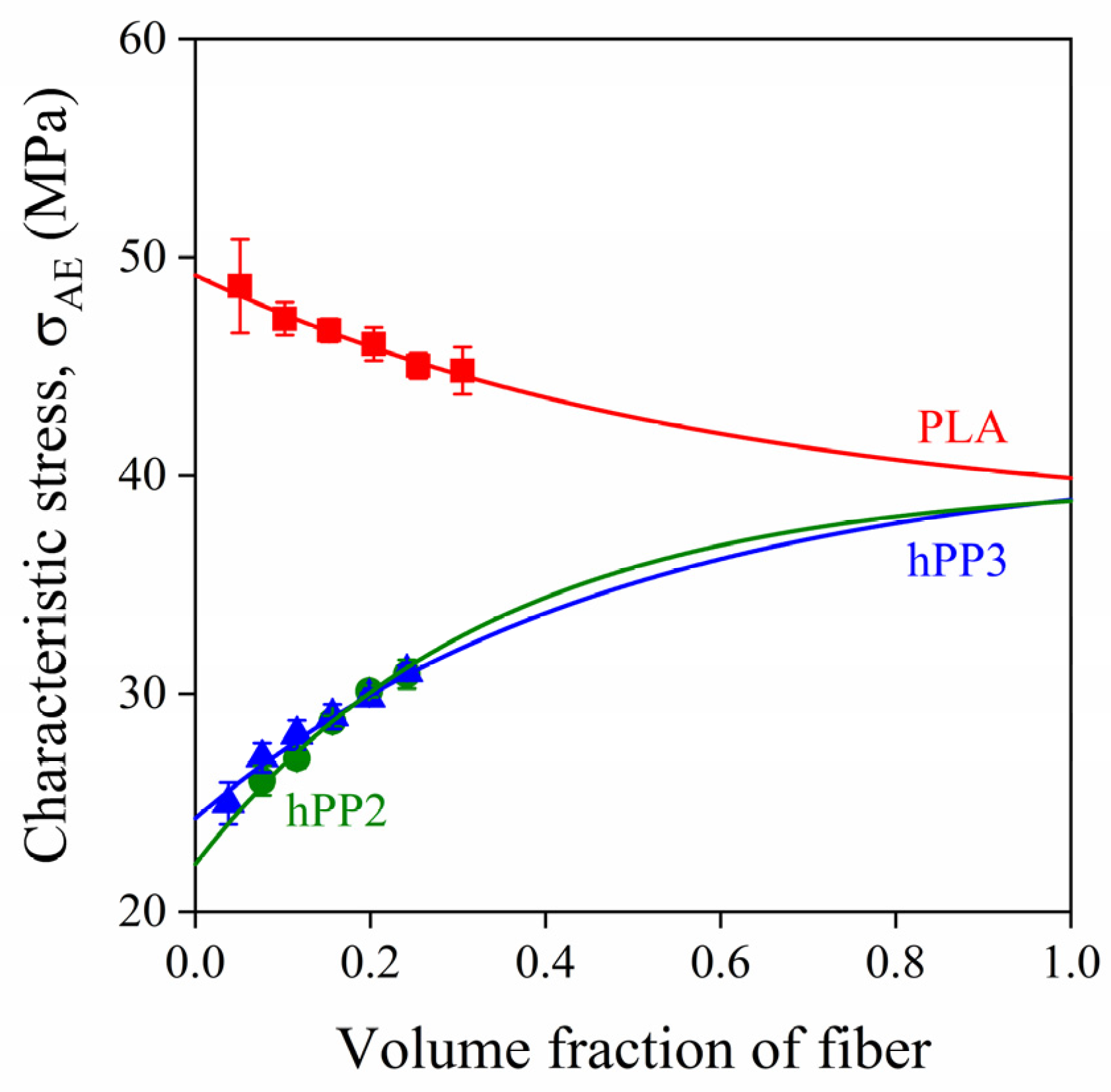 Polymers 13 03931 g010