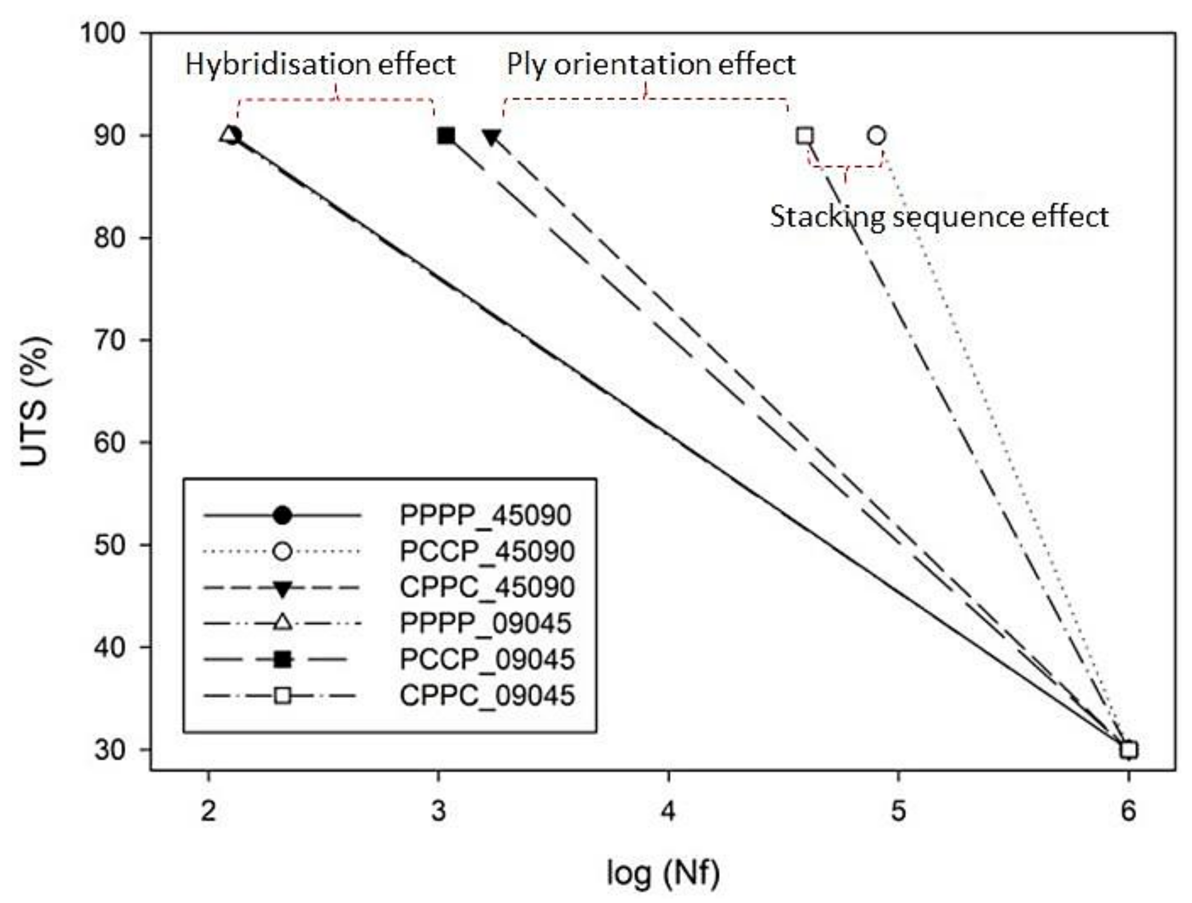 Polymers 13 03936 g003