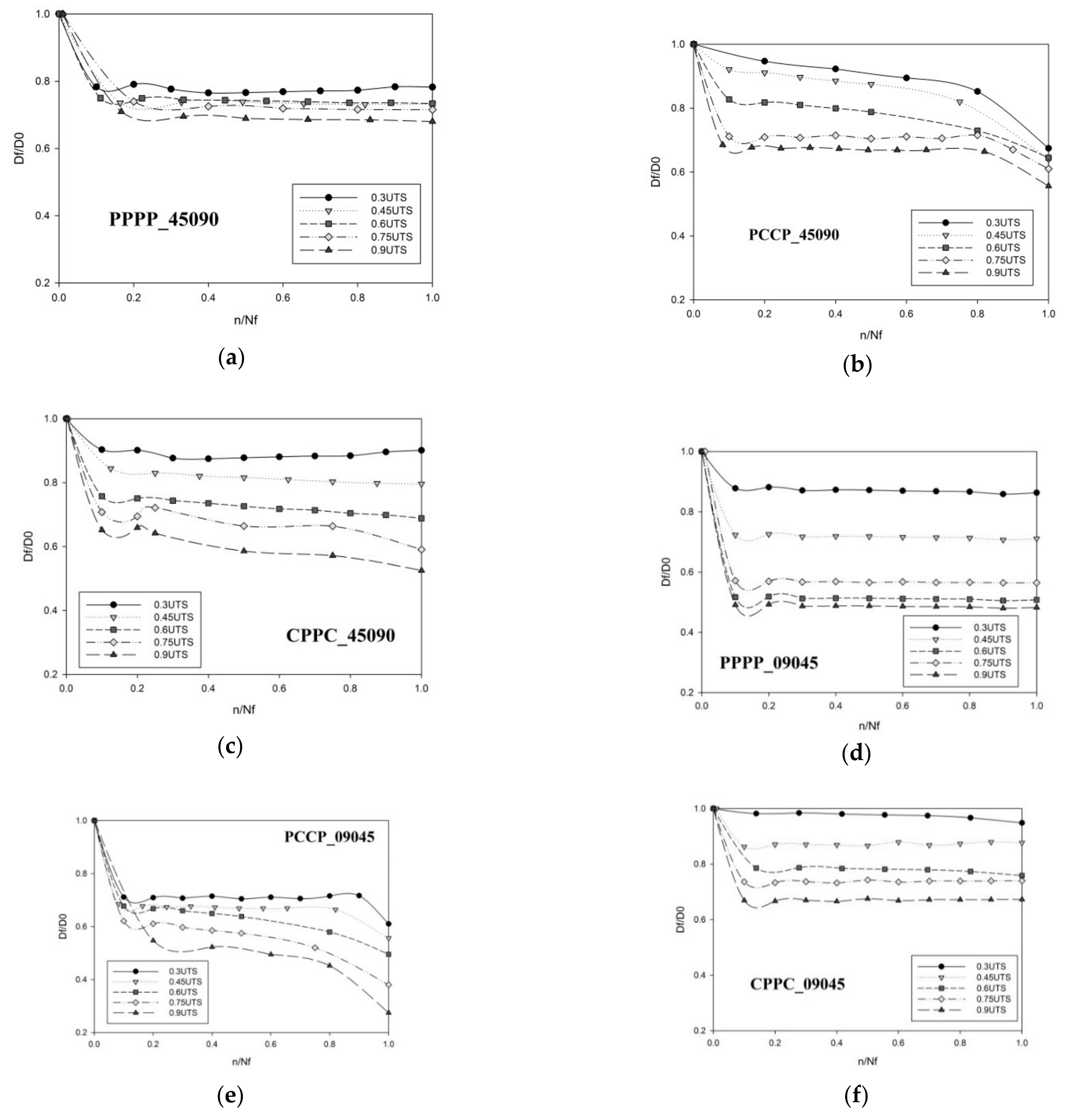 Polymers 13 03936 g007