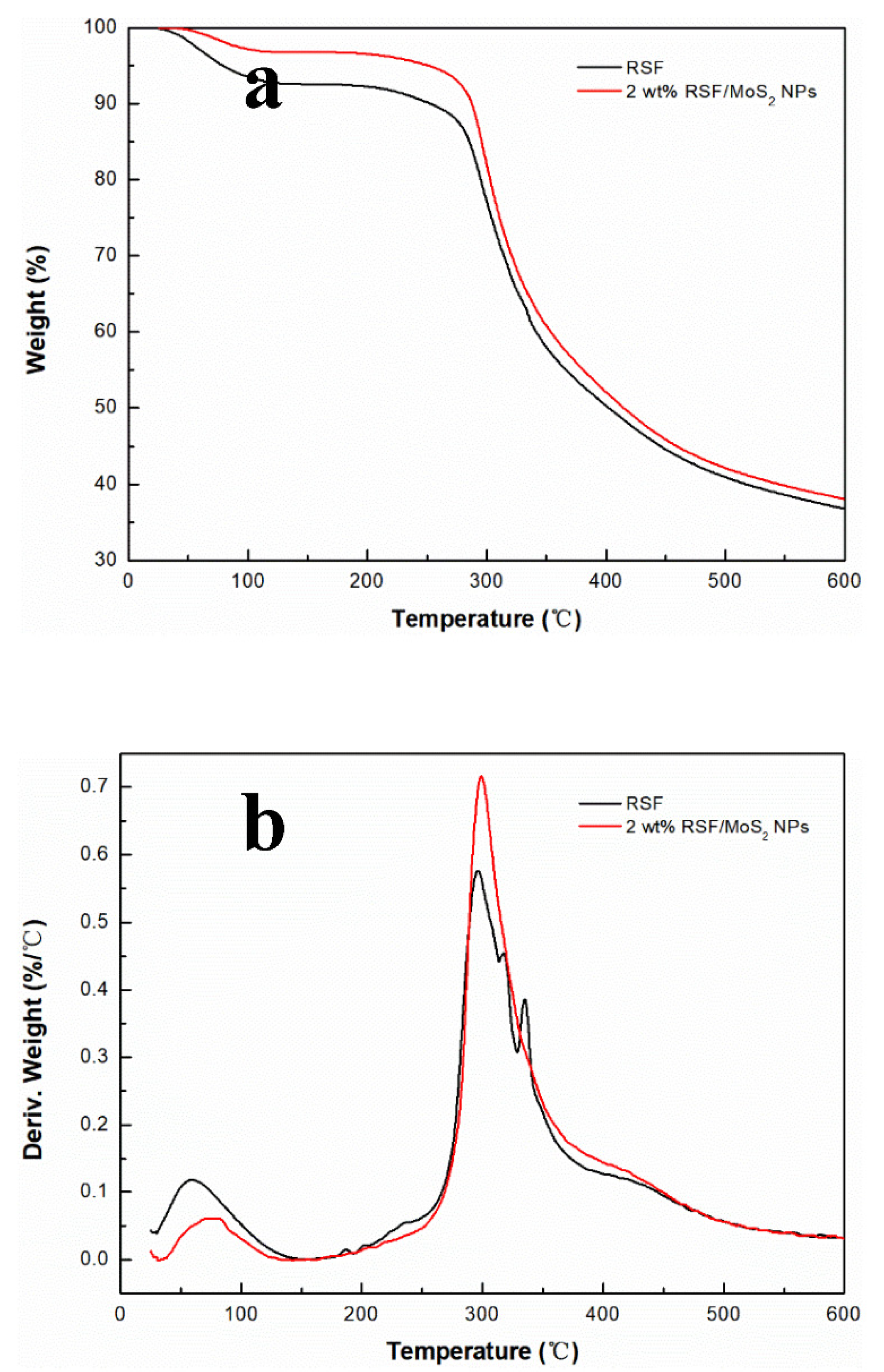 Polymers 13 03937 g007