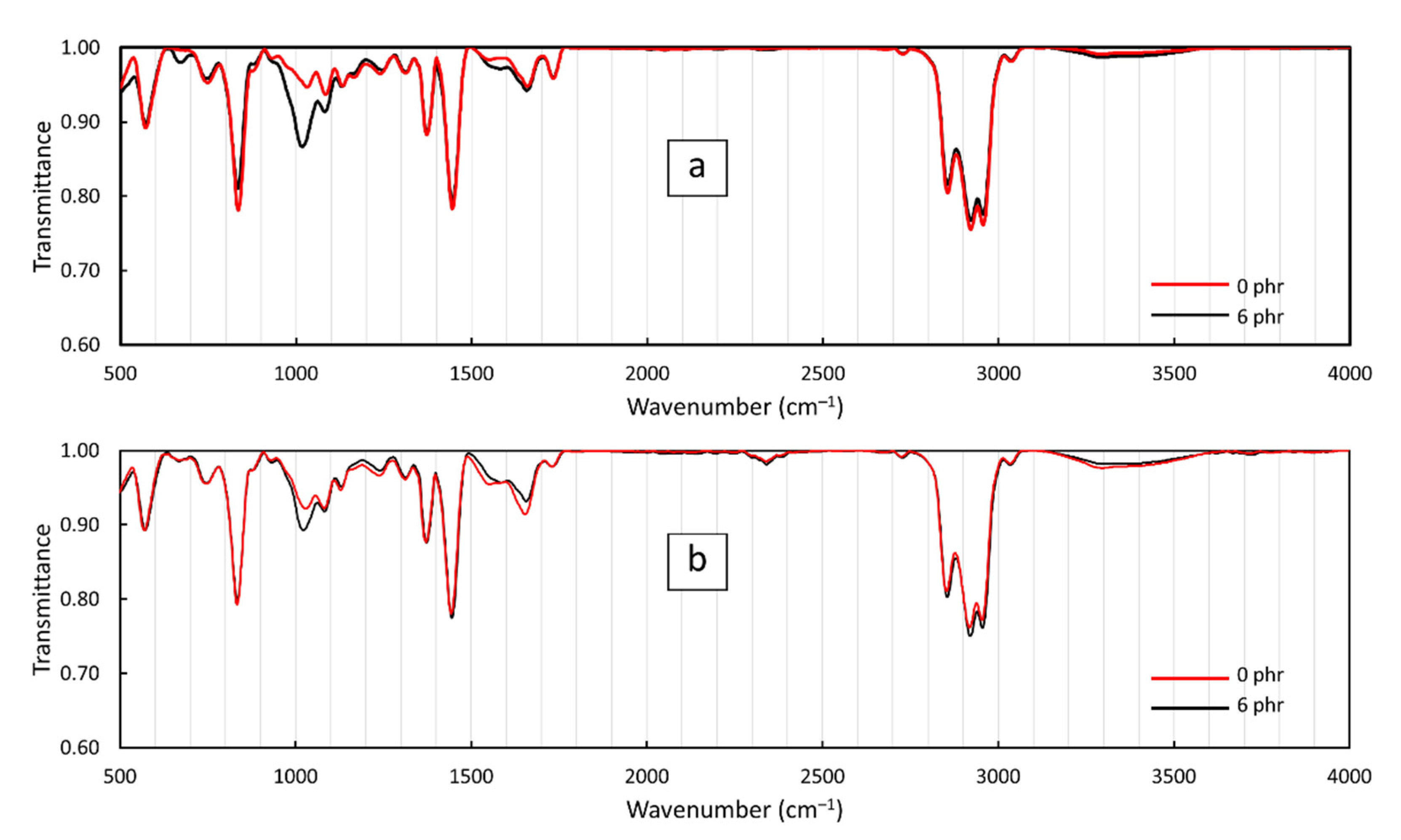 Polymers 13 03940 g003