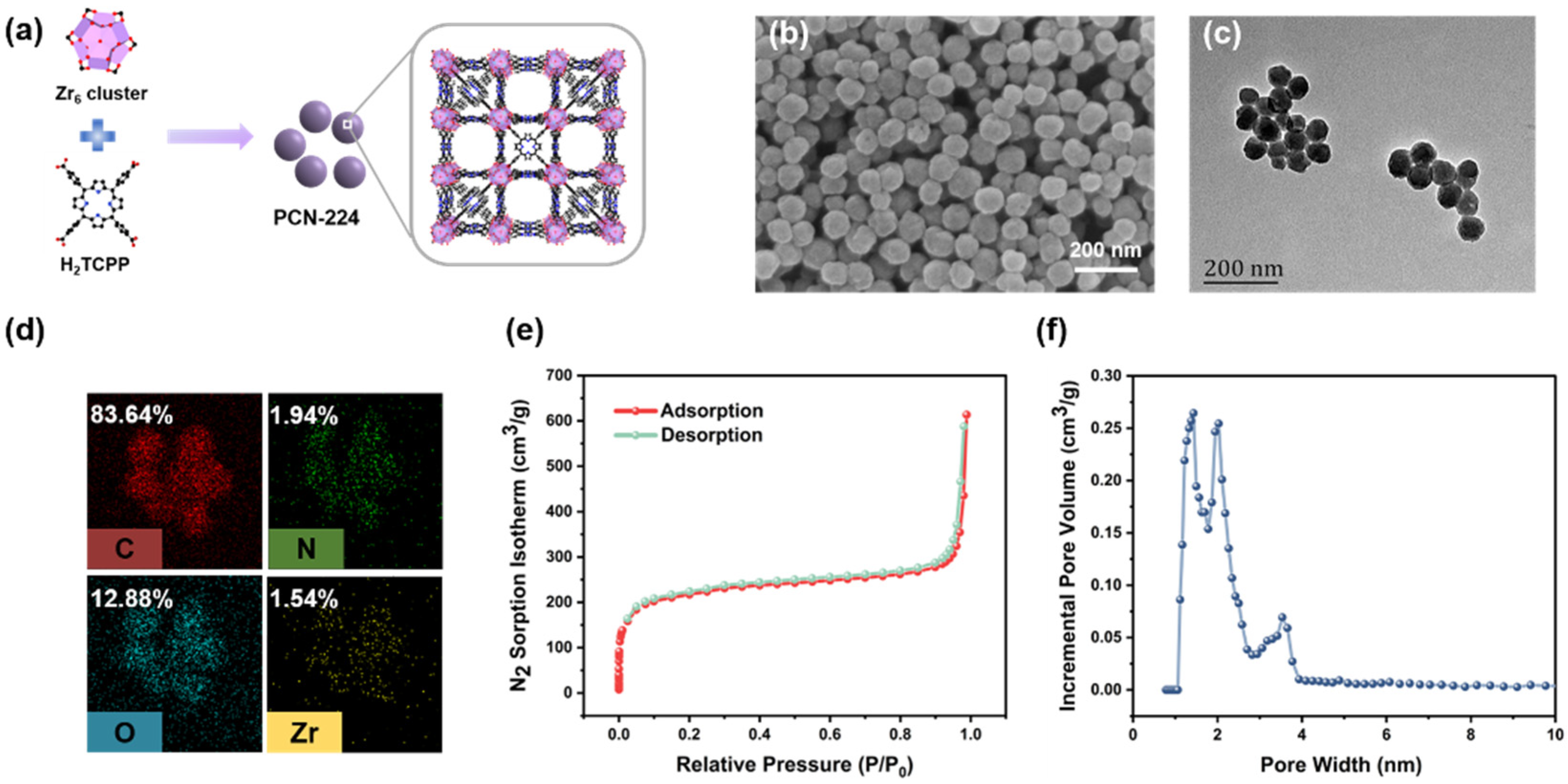 Polymers 13 03942 g001