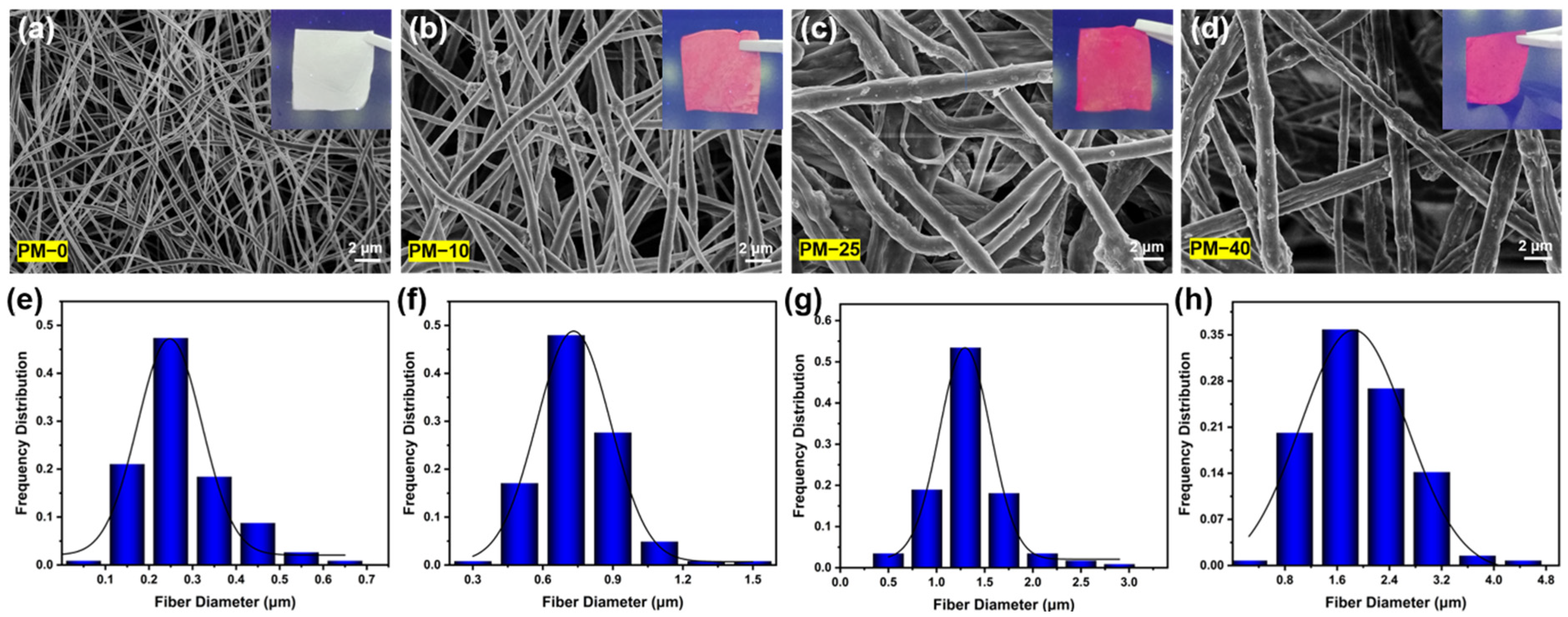 Polymers 13 03942 g003