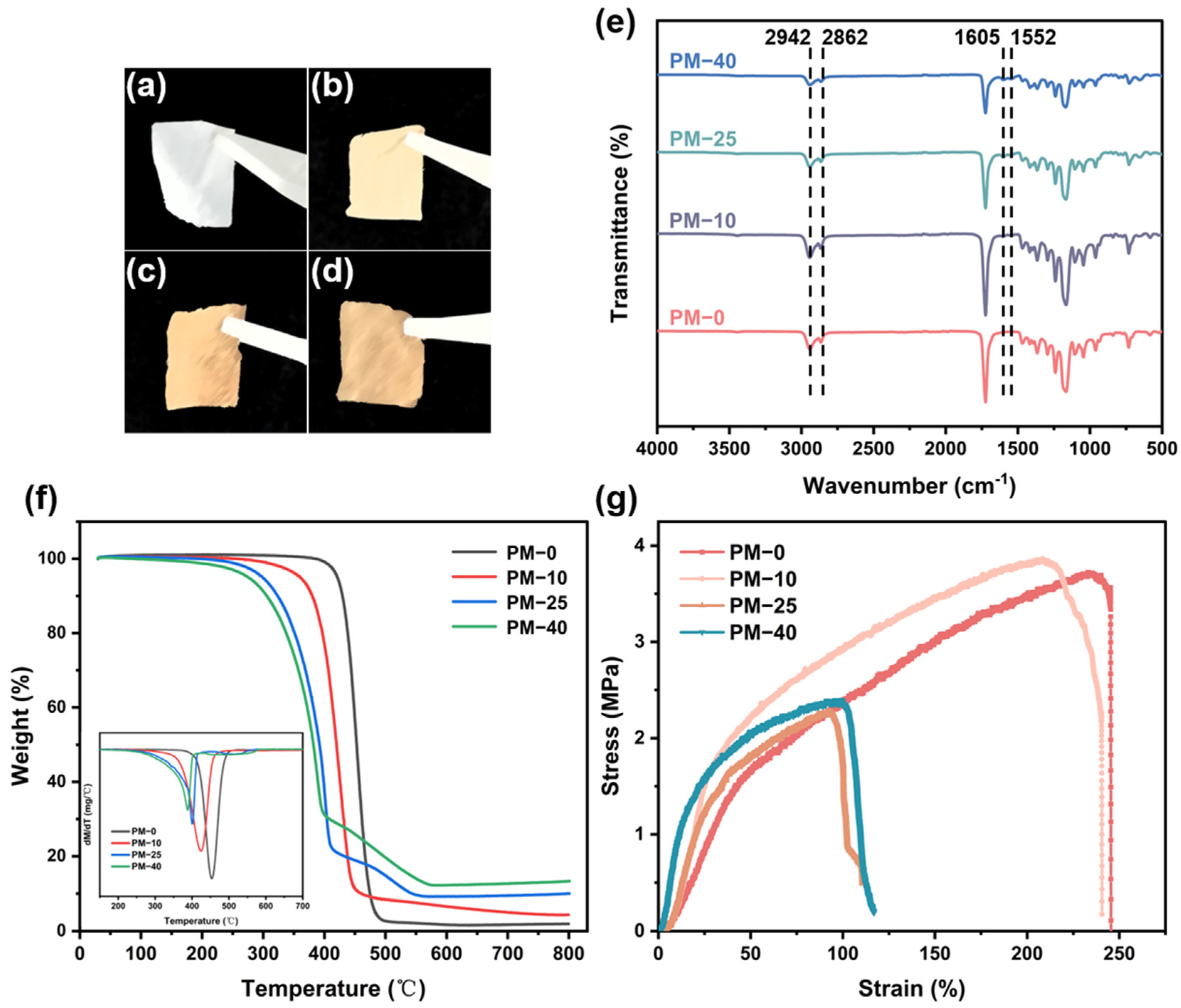 Polymers 13 03942 g004