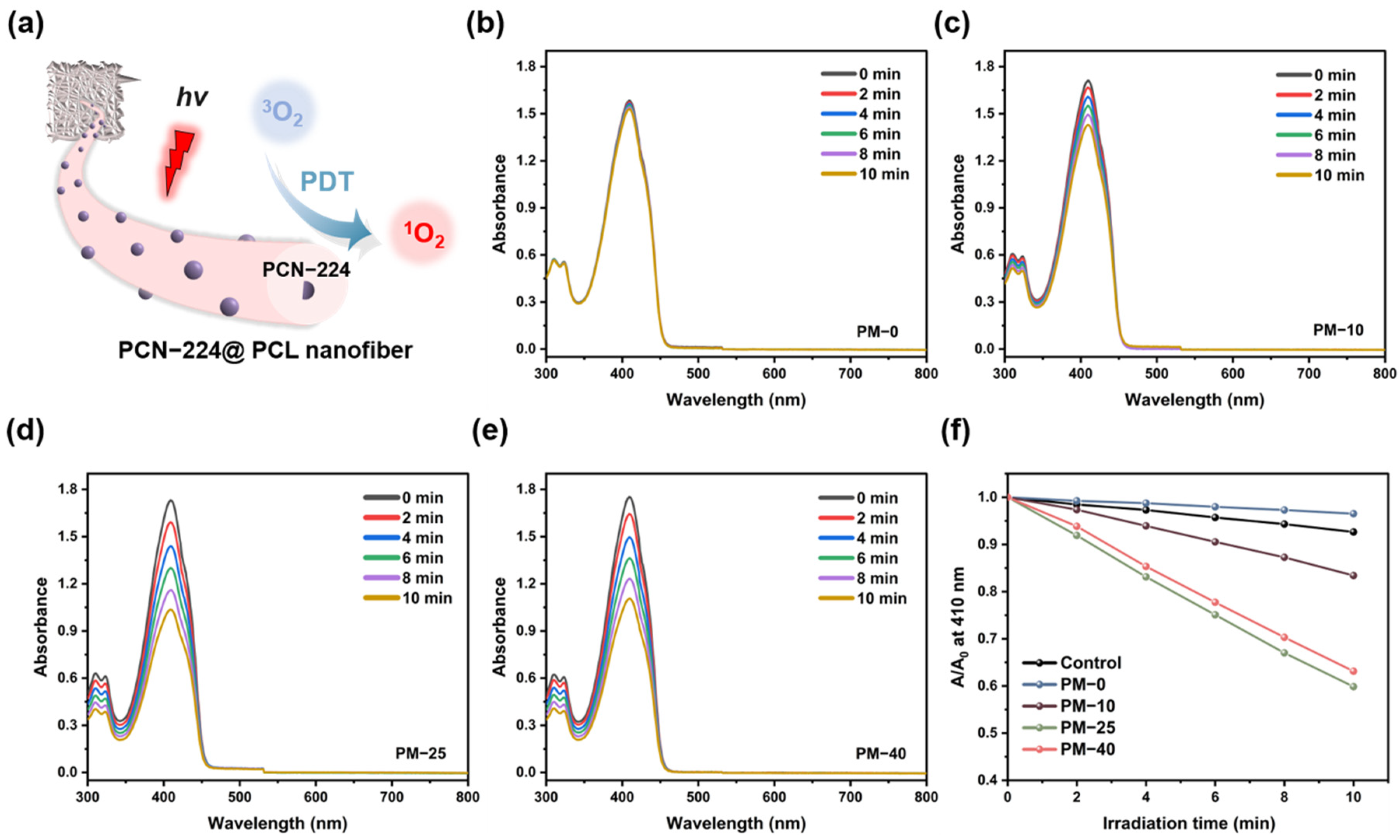 Polymers 13 03942 g005