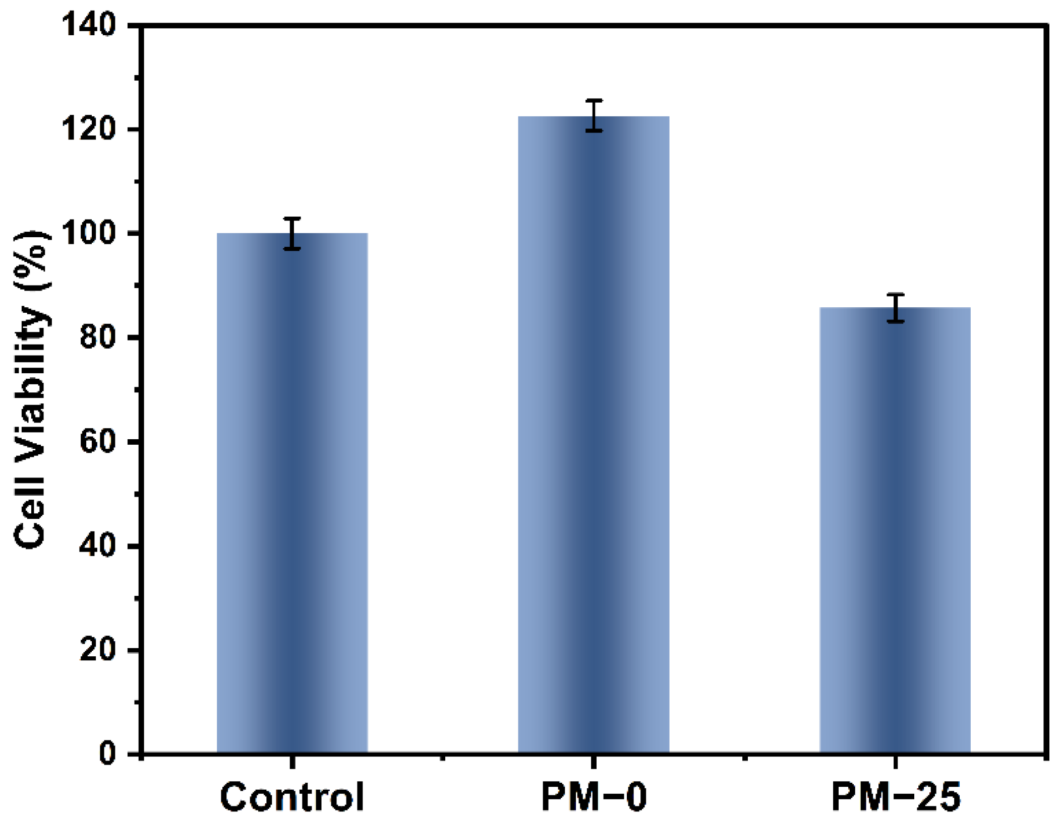 Polymers 13 03942 g008