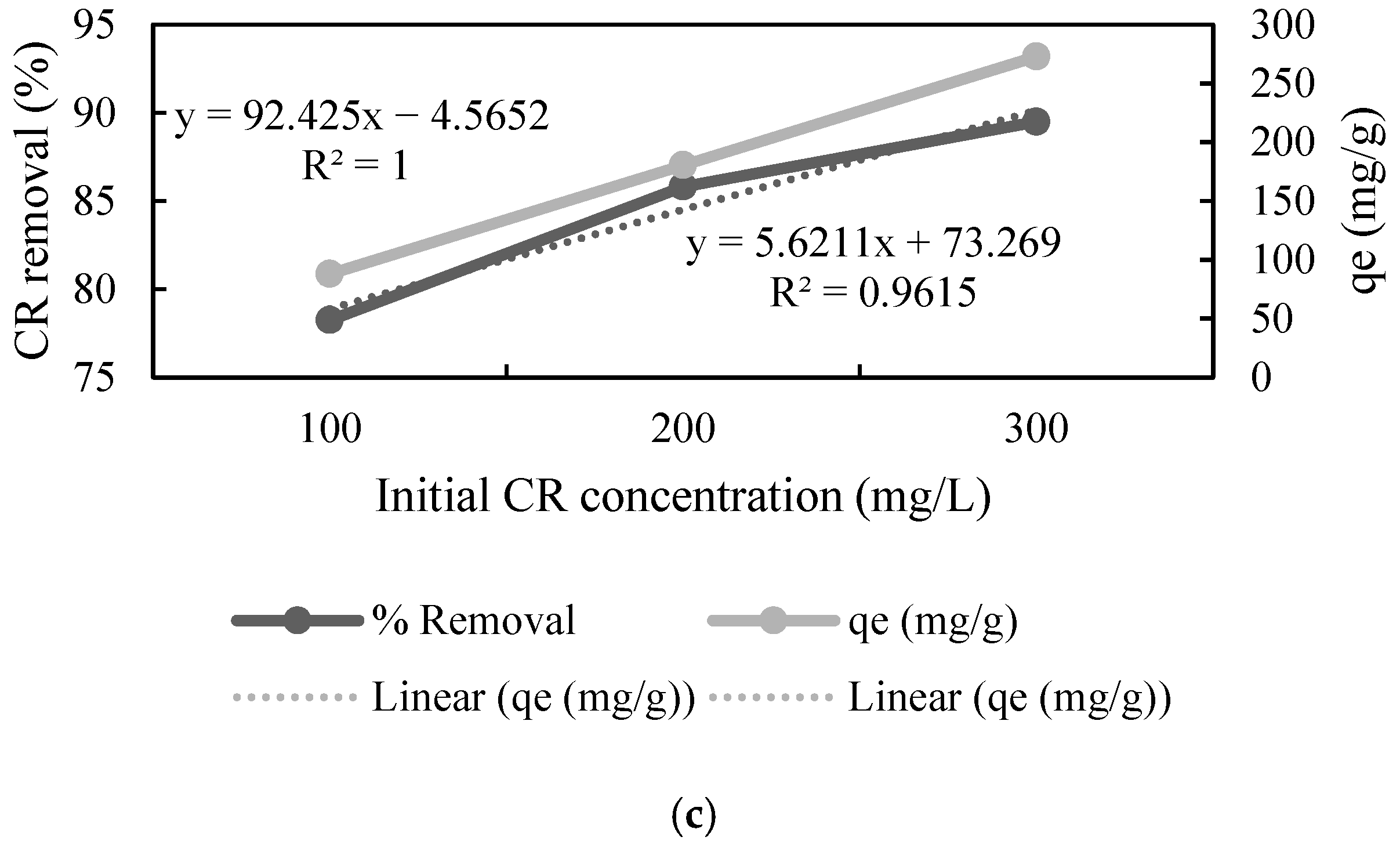 Polymers 13 03943 g003b