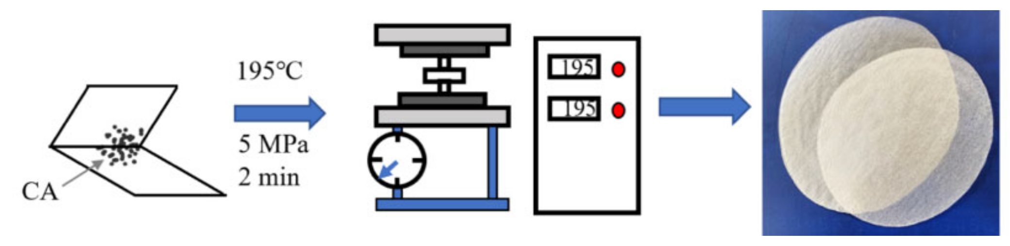 Polymers 13 03944 g001