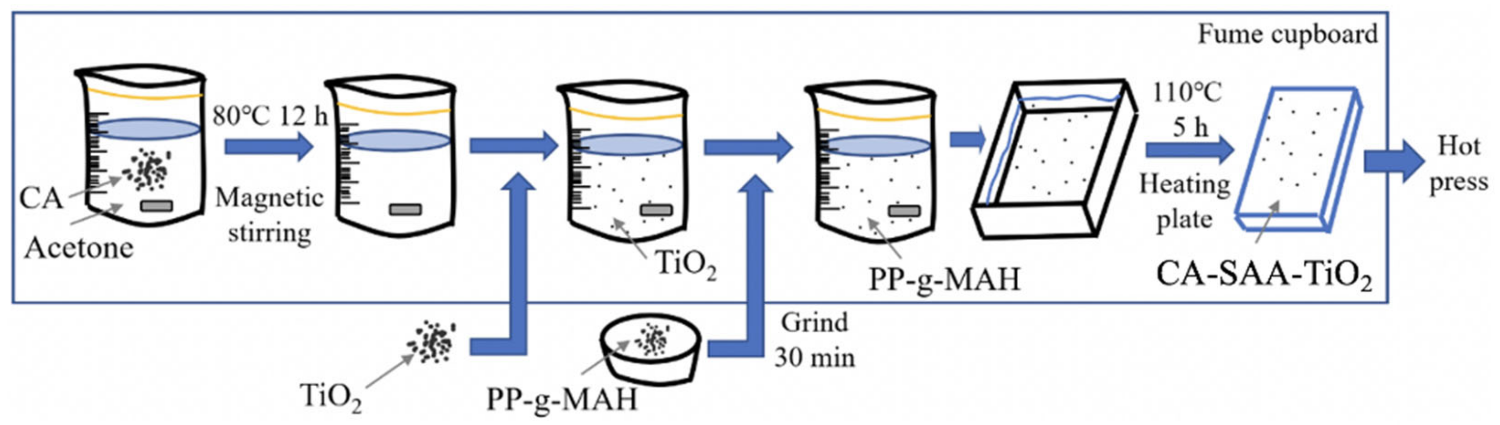 Polymers 13 03944 g003