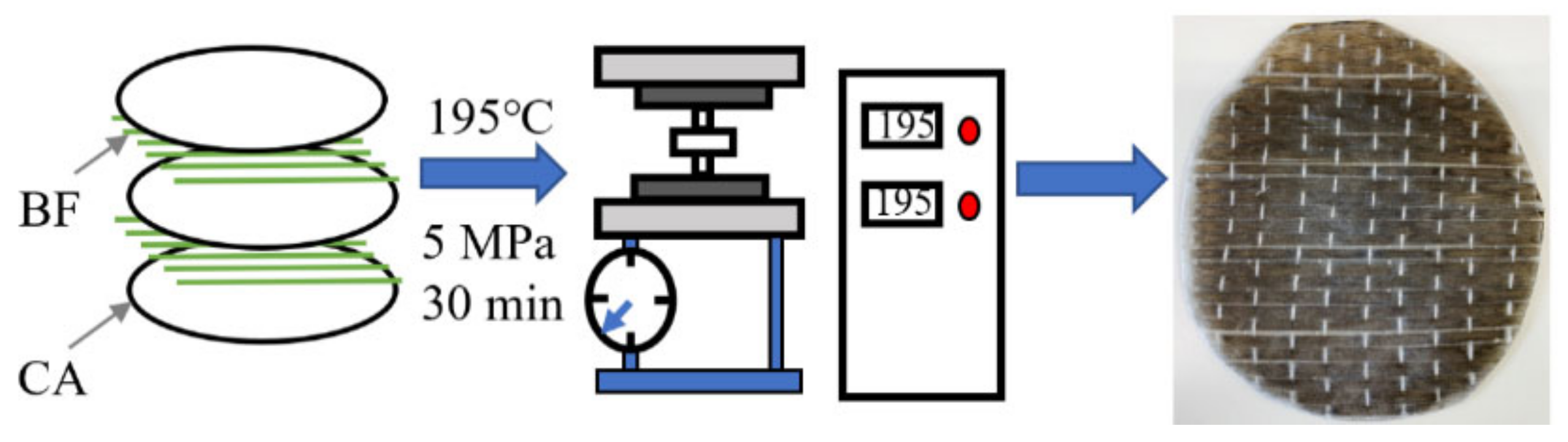 Polymers 13 03944 g005