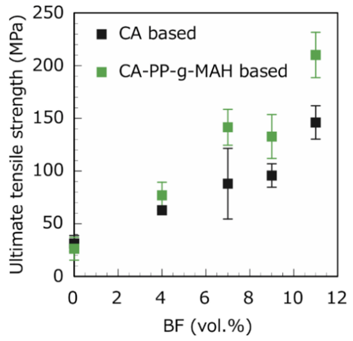 Polymers 13 03944 g007