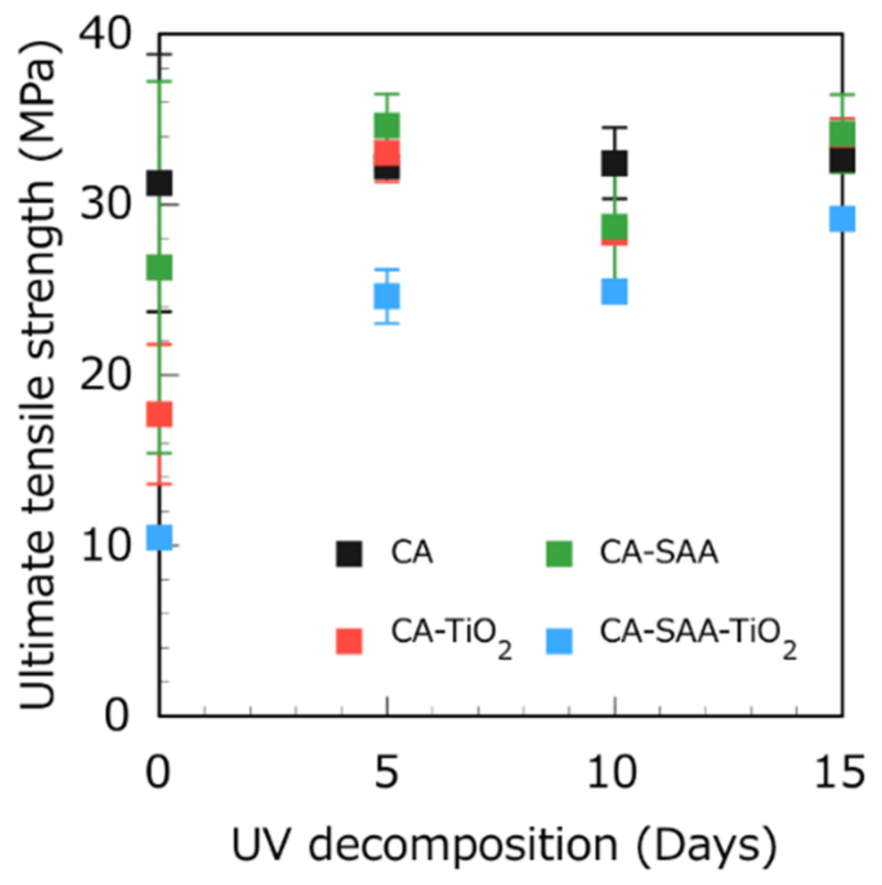 Polymers 13 03944 g010