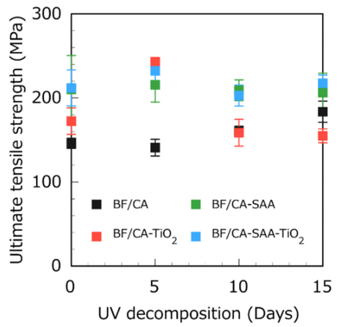 Polymers 13 03944 g011
