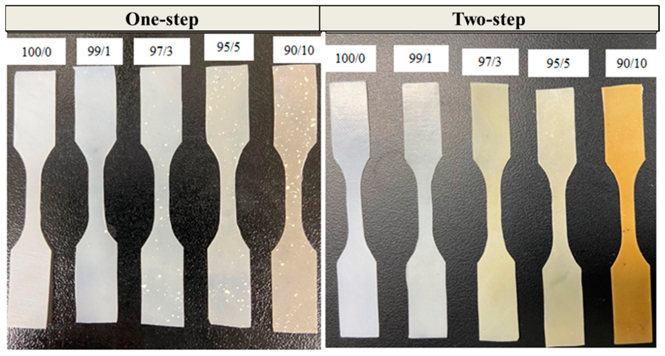 Polymers 13 03945 g005 Polymers 13 03945 g005