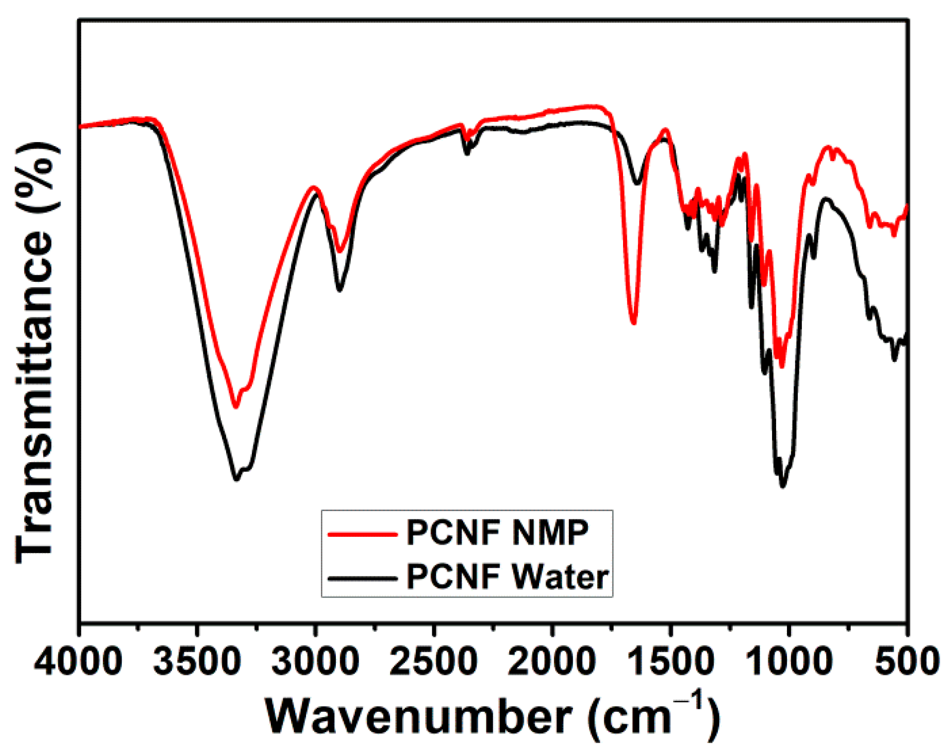 Polymers 13 03945 g006 Polymers 13 03945 g006